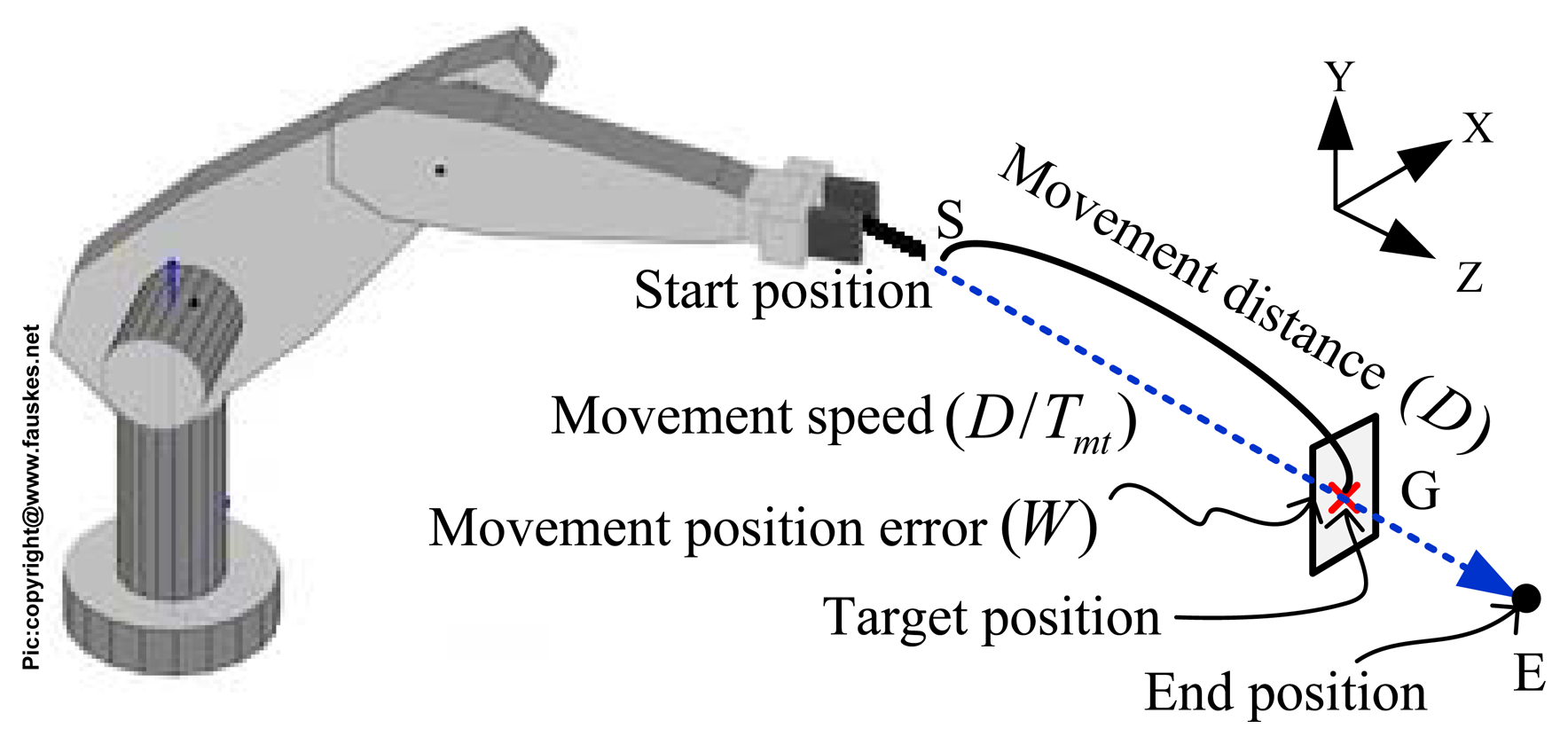 Sensors 13 08412f3 1024