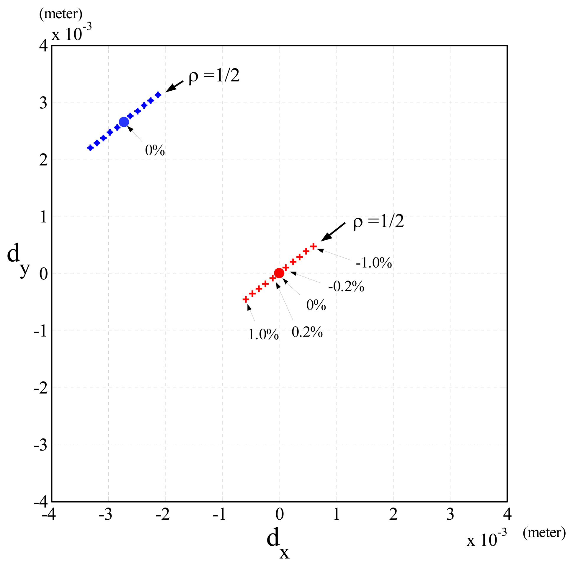 Sensors | Free Full-Text | Measurement of the Robot Motor Capability of a Robot Motor System: A Fitts's-Law-Inspired Approach | HTML Sensors | Free Full-Text | Measurement of the Robot Motor Capability of a Robot Motor System: A Fitts's-Law-Inspired Approach | HTML