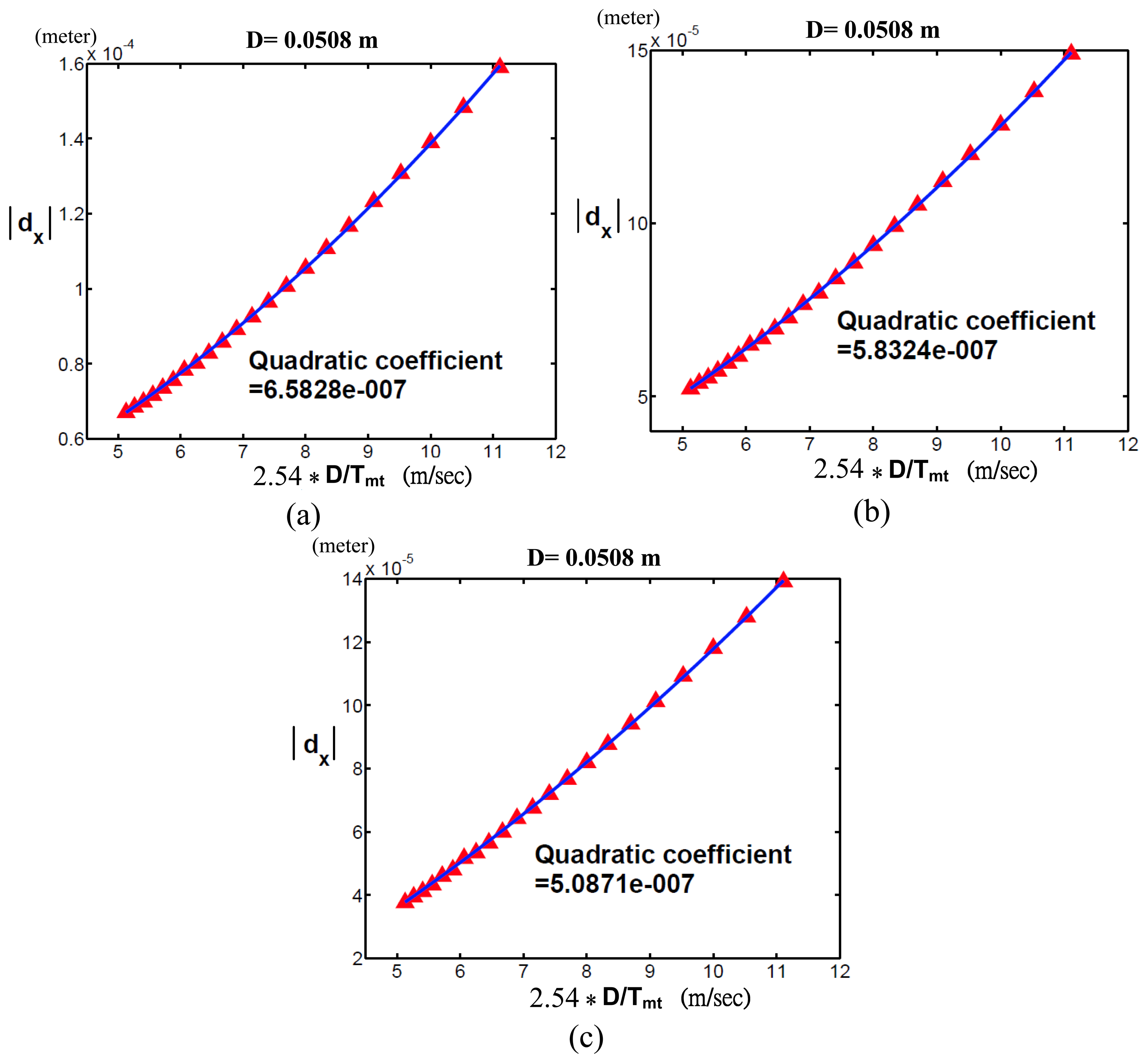Sensors | Free Full-Text | Measurement of the Robot Motor Capability of a Robot Motor System: A Fitts's-Law-Inspired Approach | HTML Sensors | Free Full-Text | Measurement of the Robot Motor Capability of a Robot Motor System: A Fitts's-Law-Inspired Approach | HTML