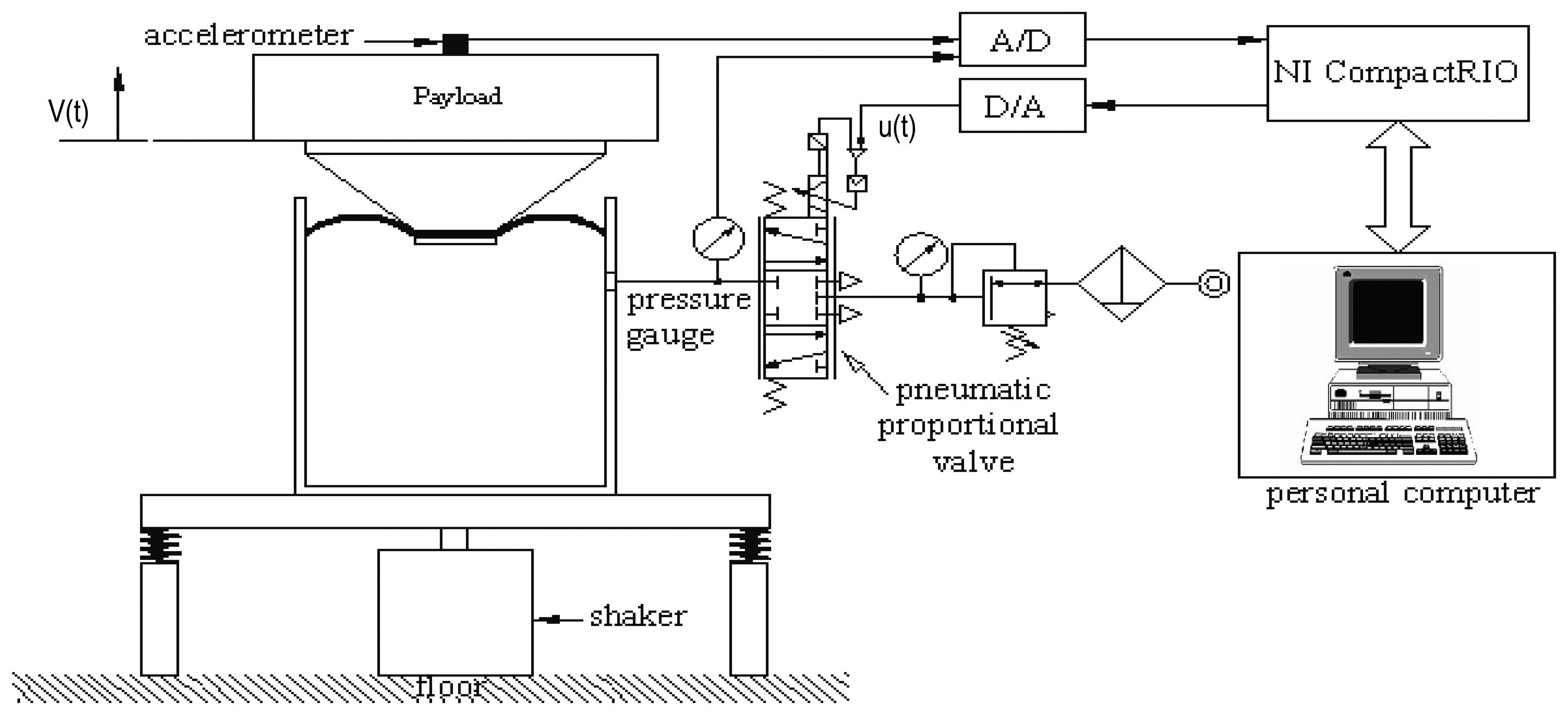 Sensors 13 08431f1 1024