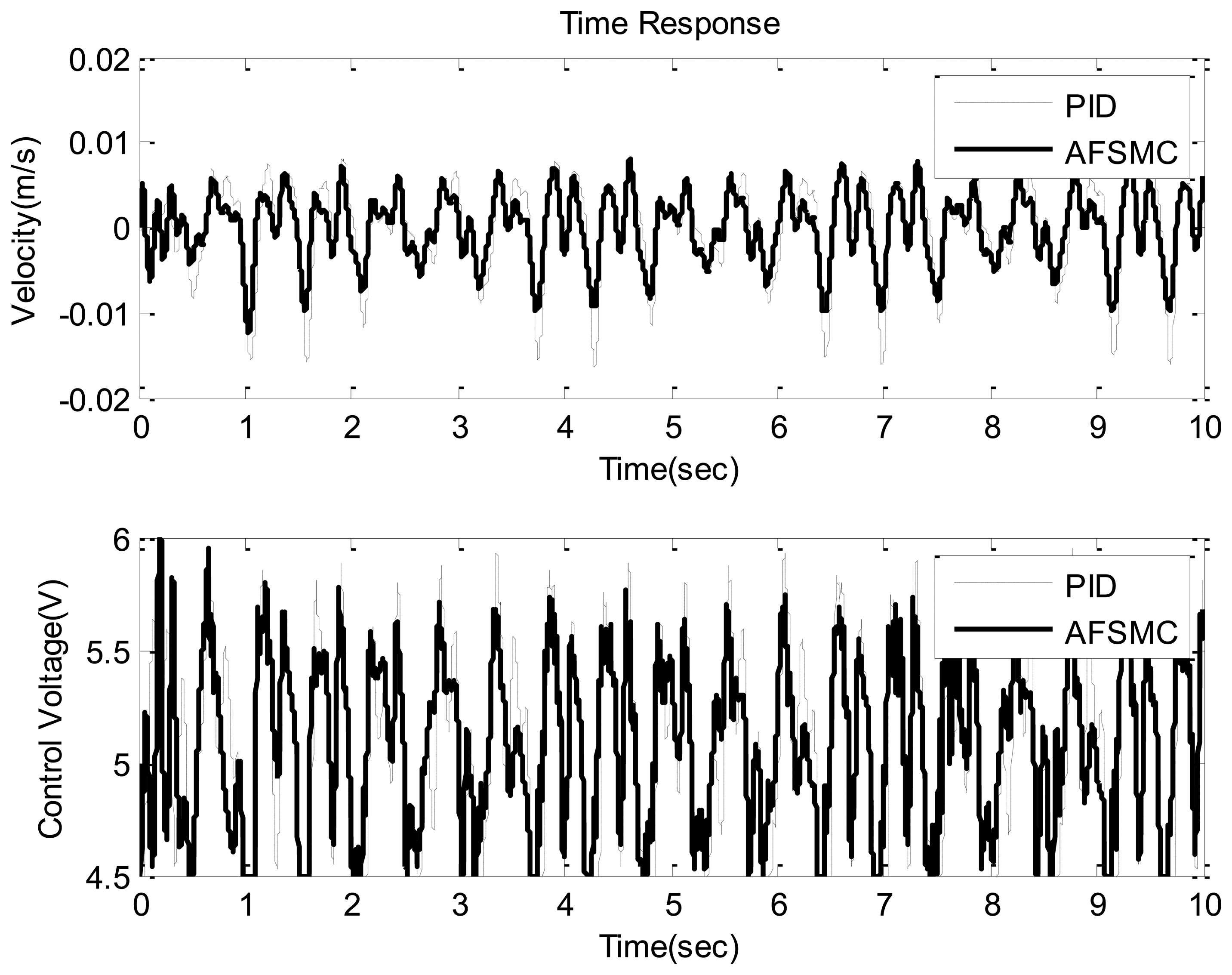 Sensors 13 08431f10 1024