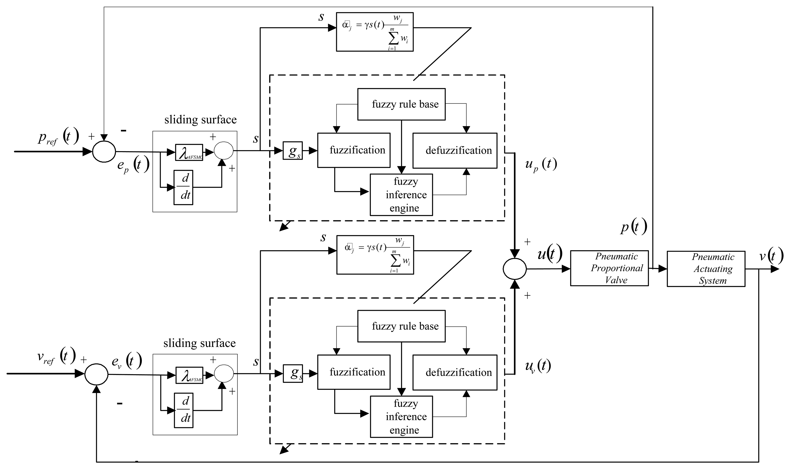 Sensors 13 08431f3 1024