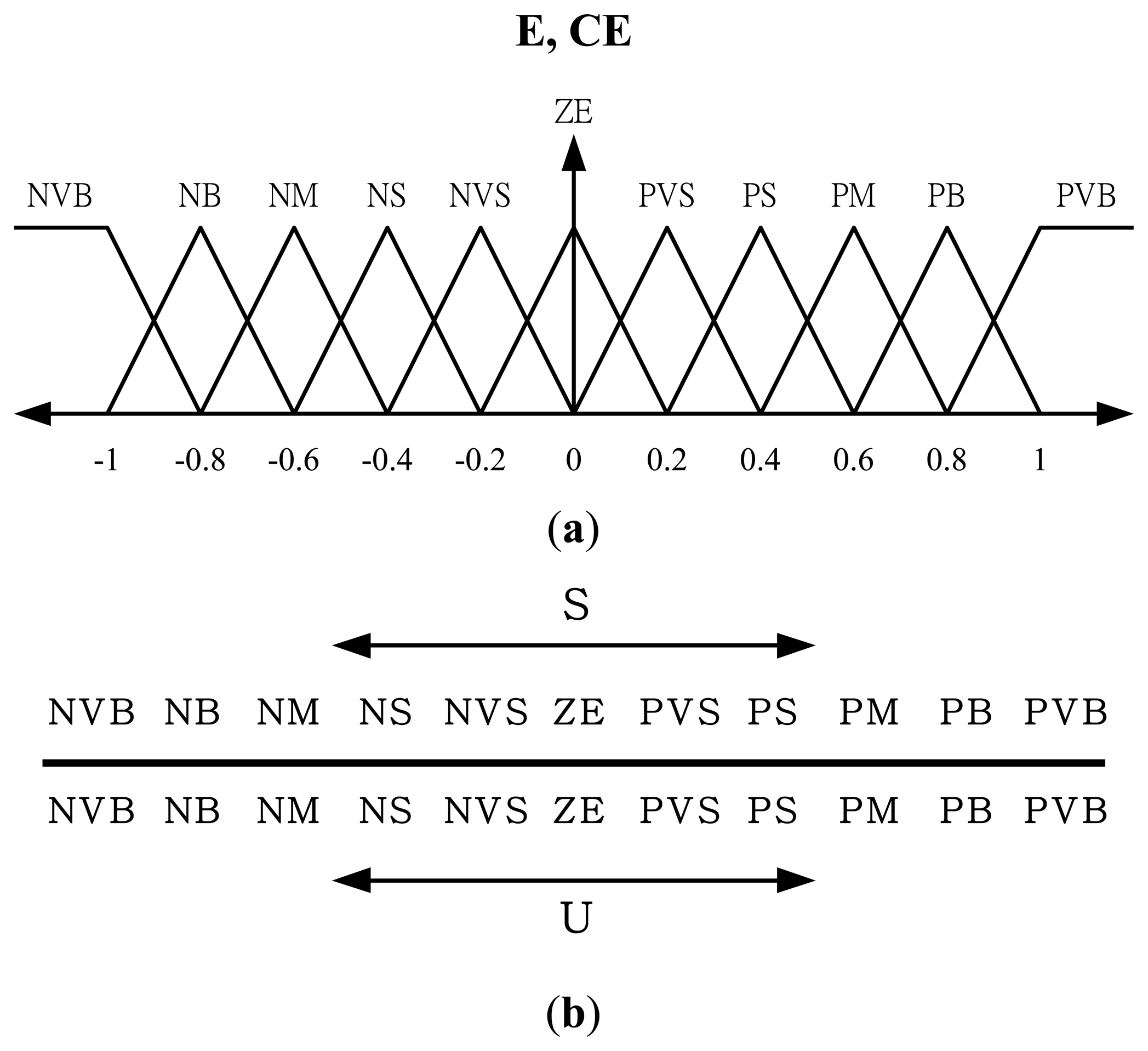 Sensors 13 08431f4 1024
