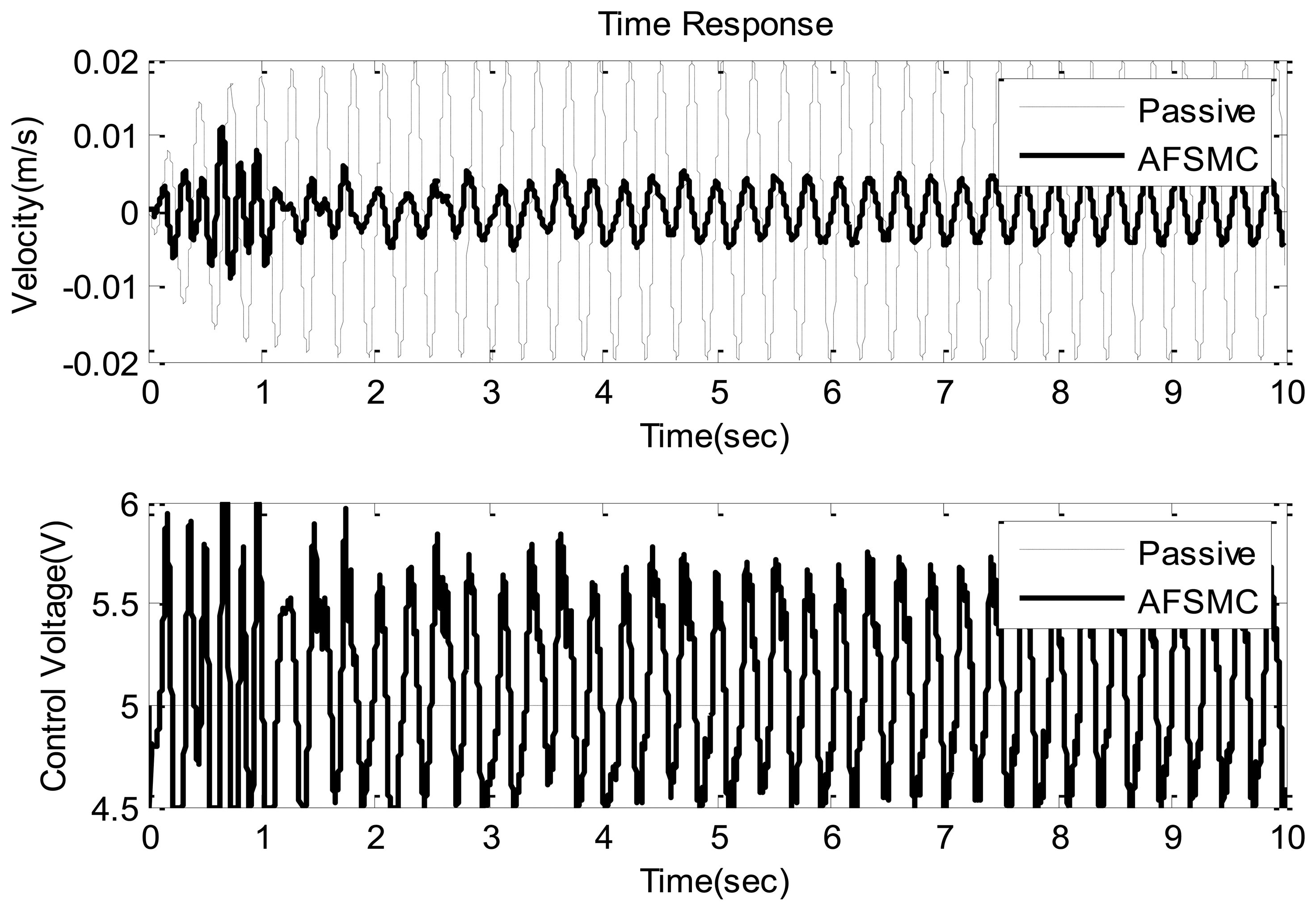 Sensors 13 08431f5 1024