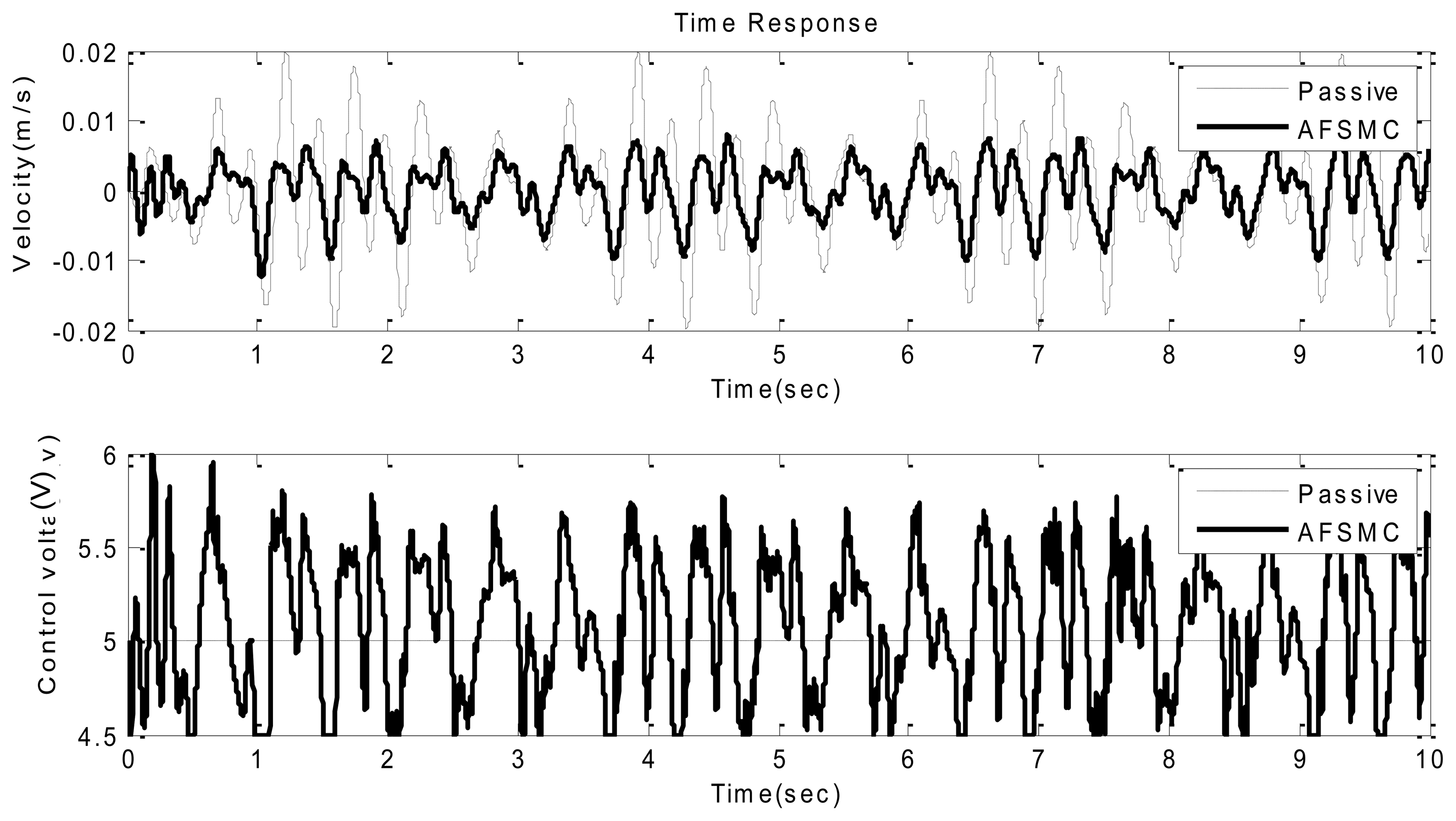 Sensors 13 08431f8 1024