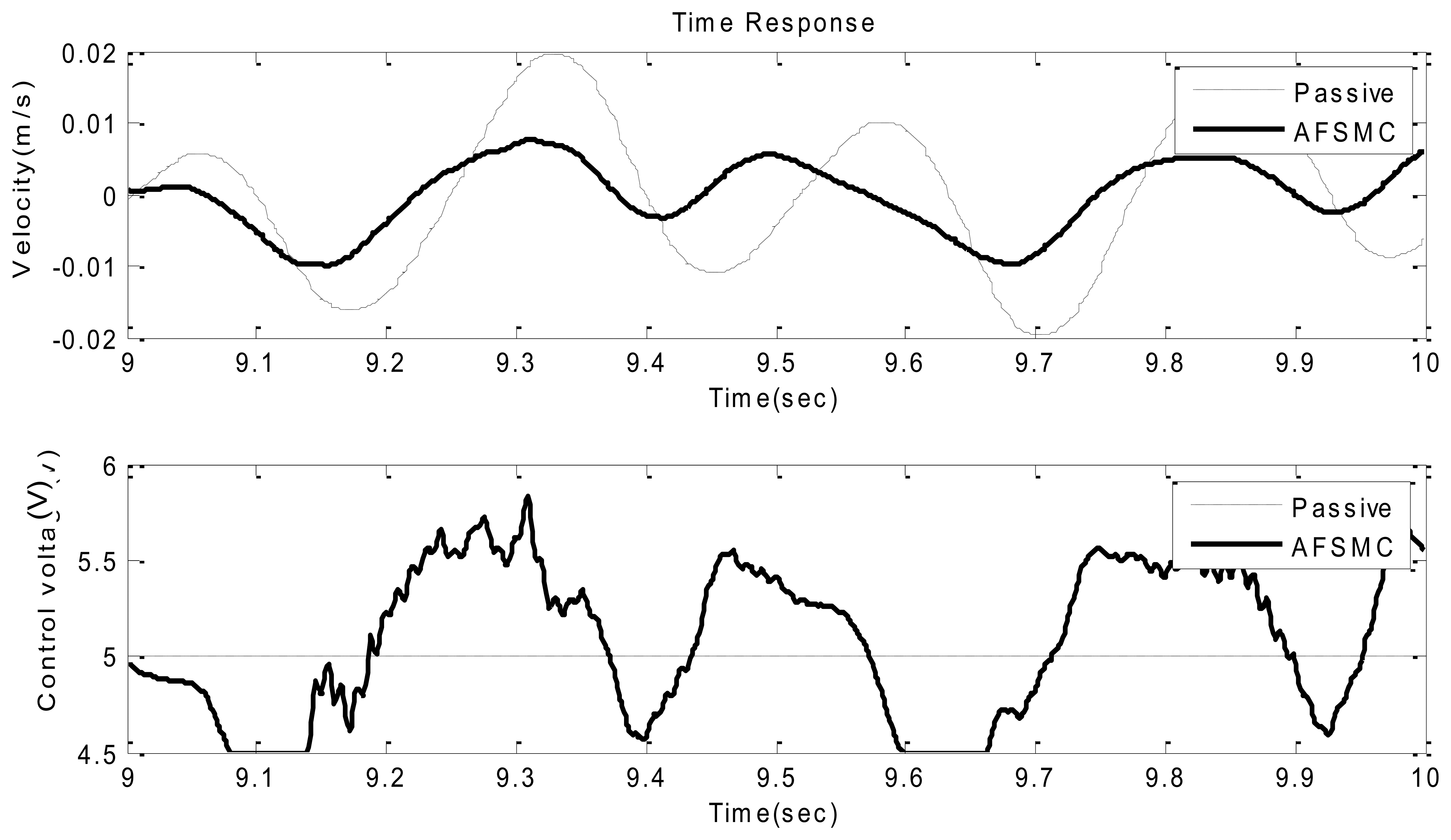 Sensors 13 08431f9 1024