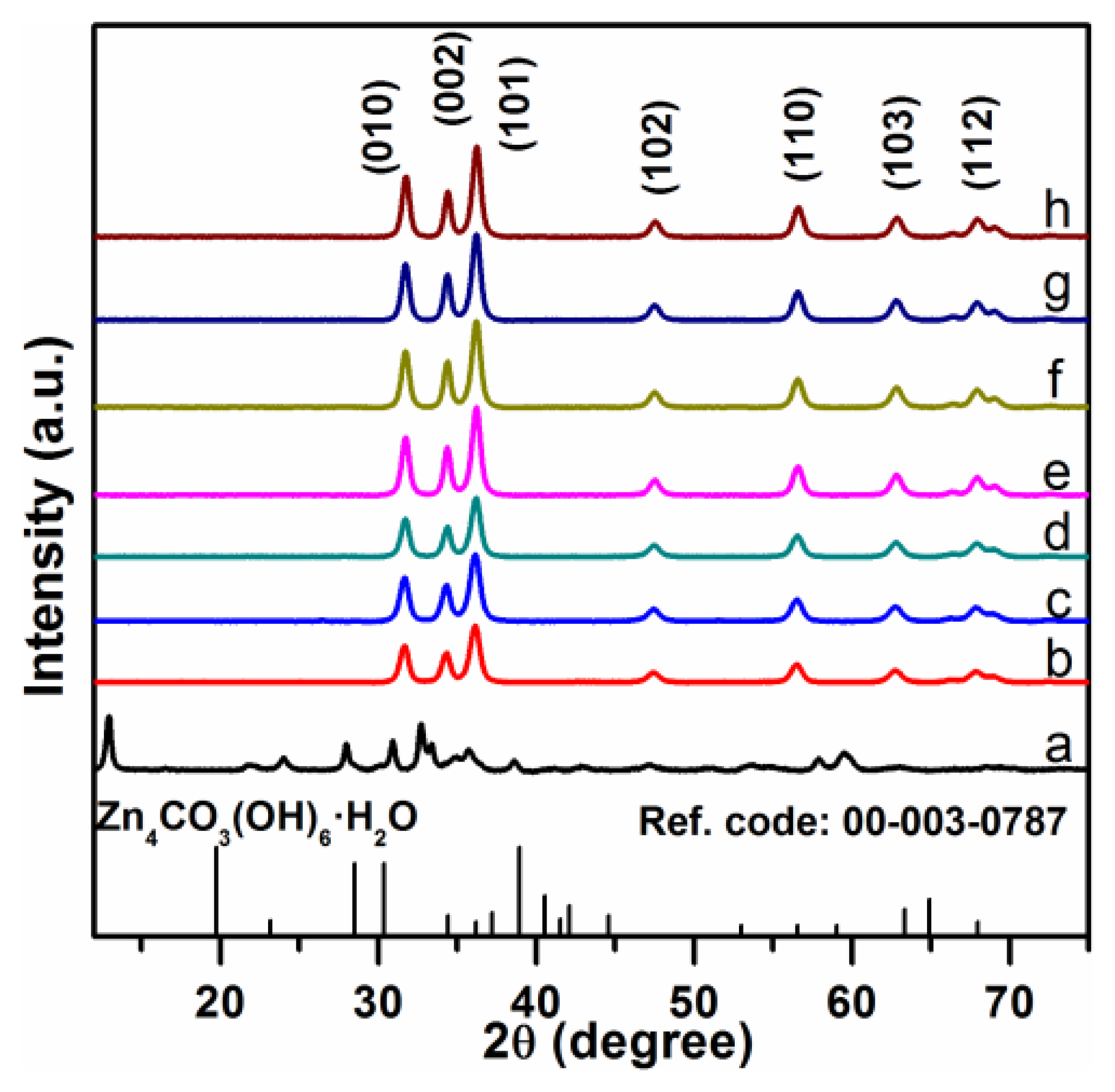 Sensors 13 08445f1 1024