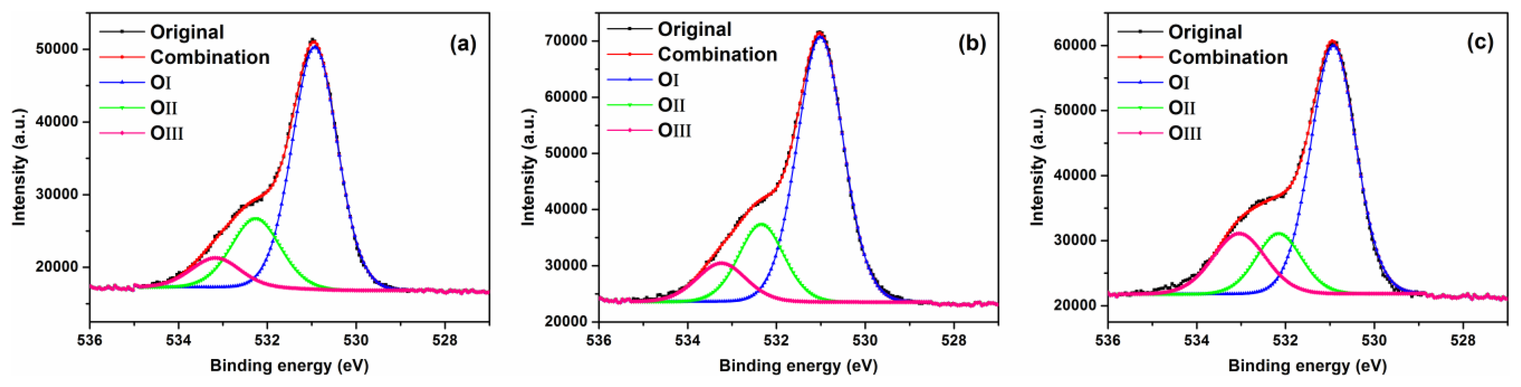 Sensors 13 08445f10 1024