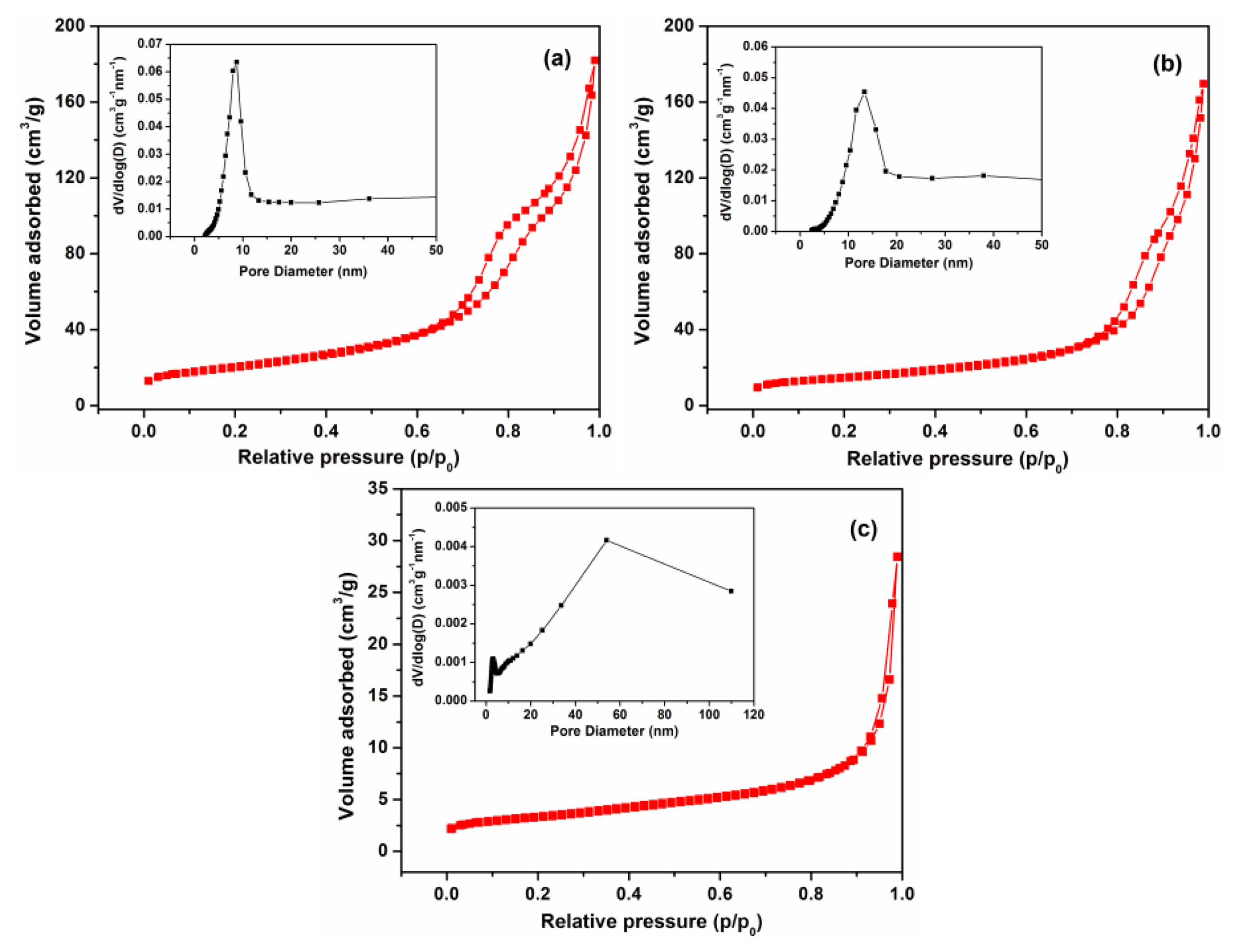 Sensors 13 08445f5 1024