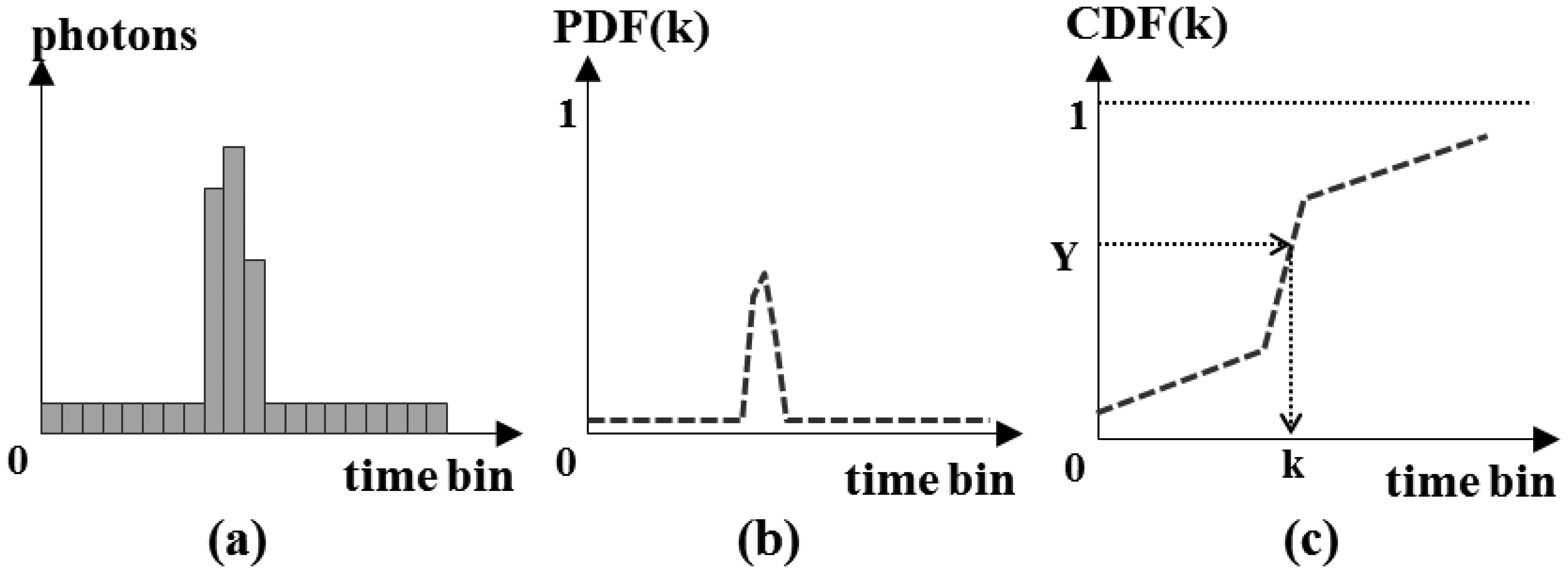 Sensors 13 08461f11 1024