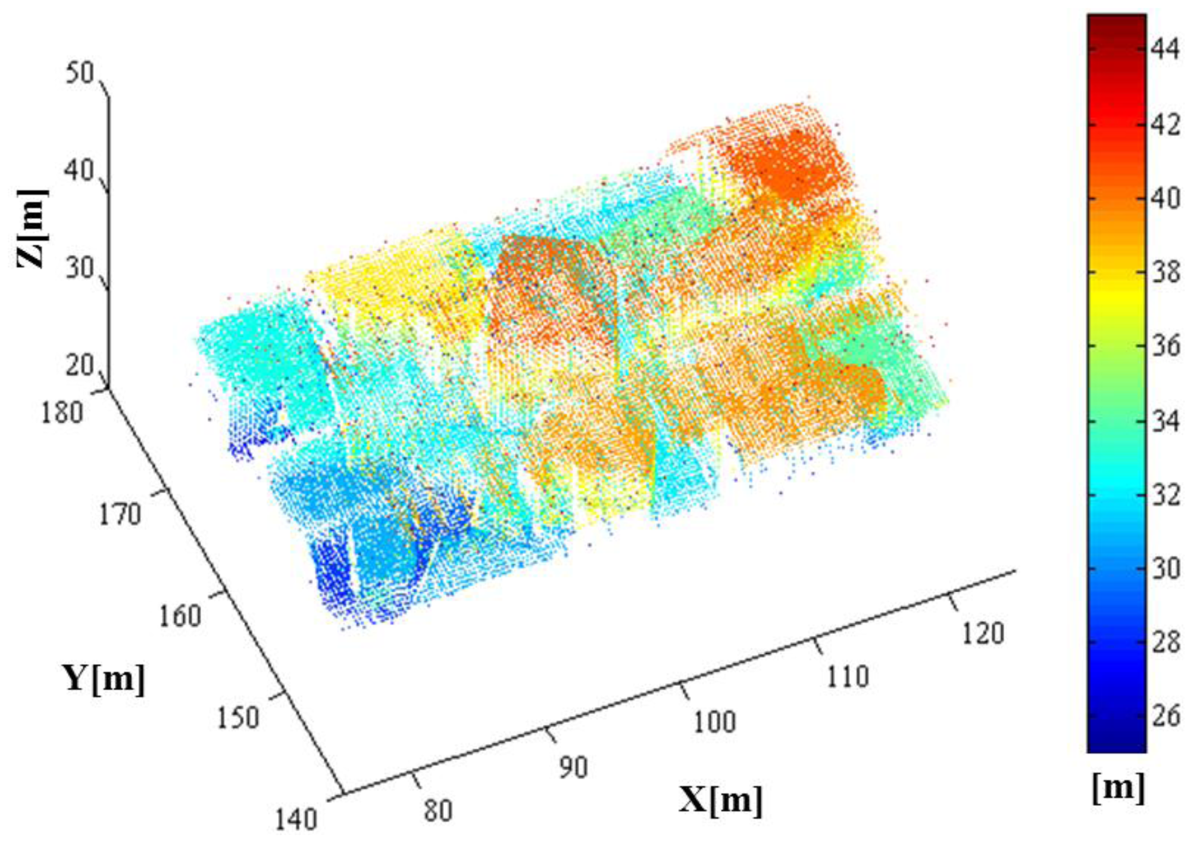Sensors 13 08461f19 1024
