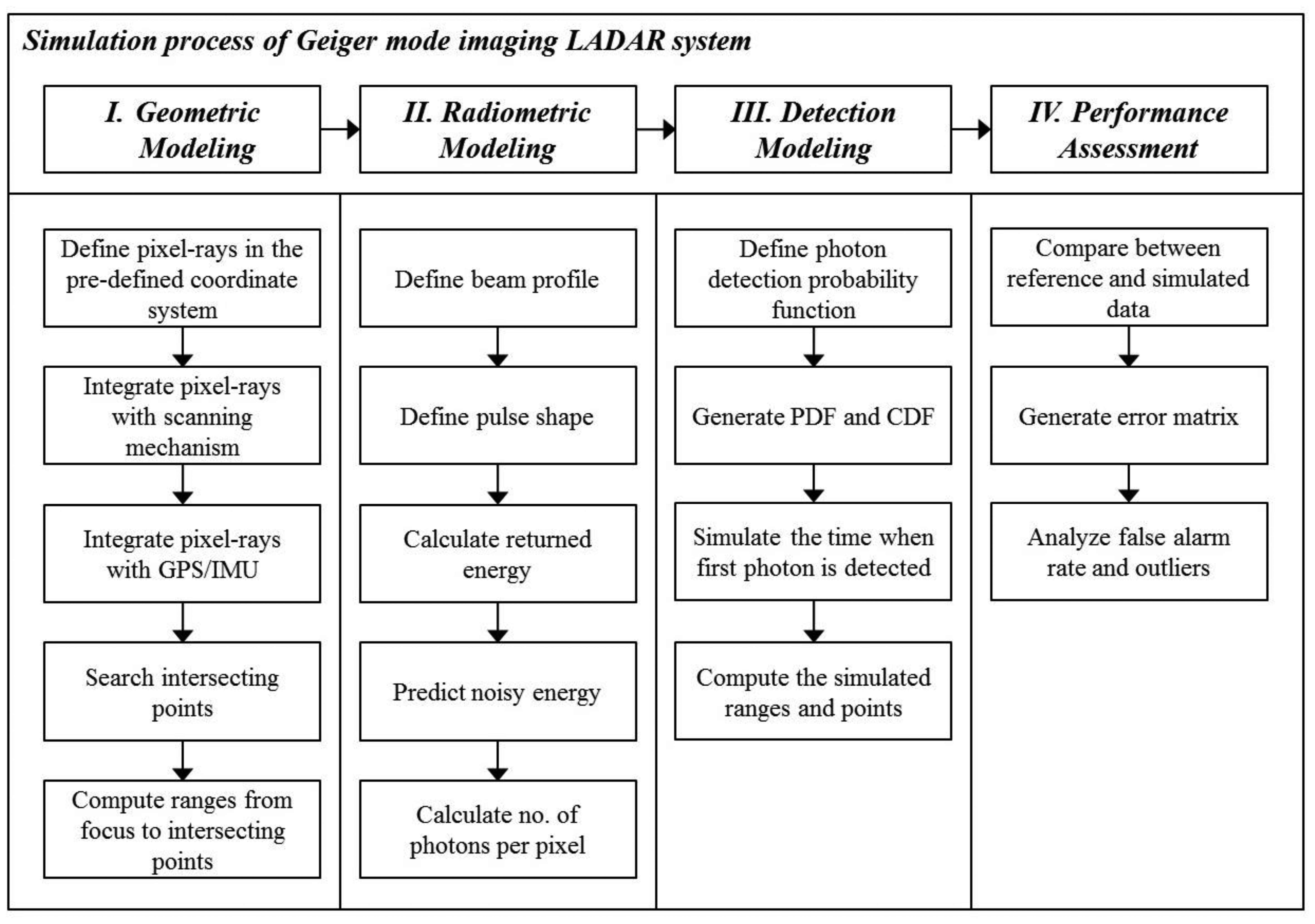 Sensors 13 08461f2 1024