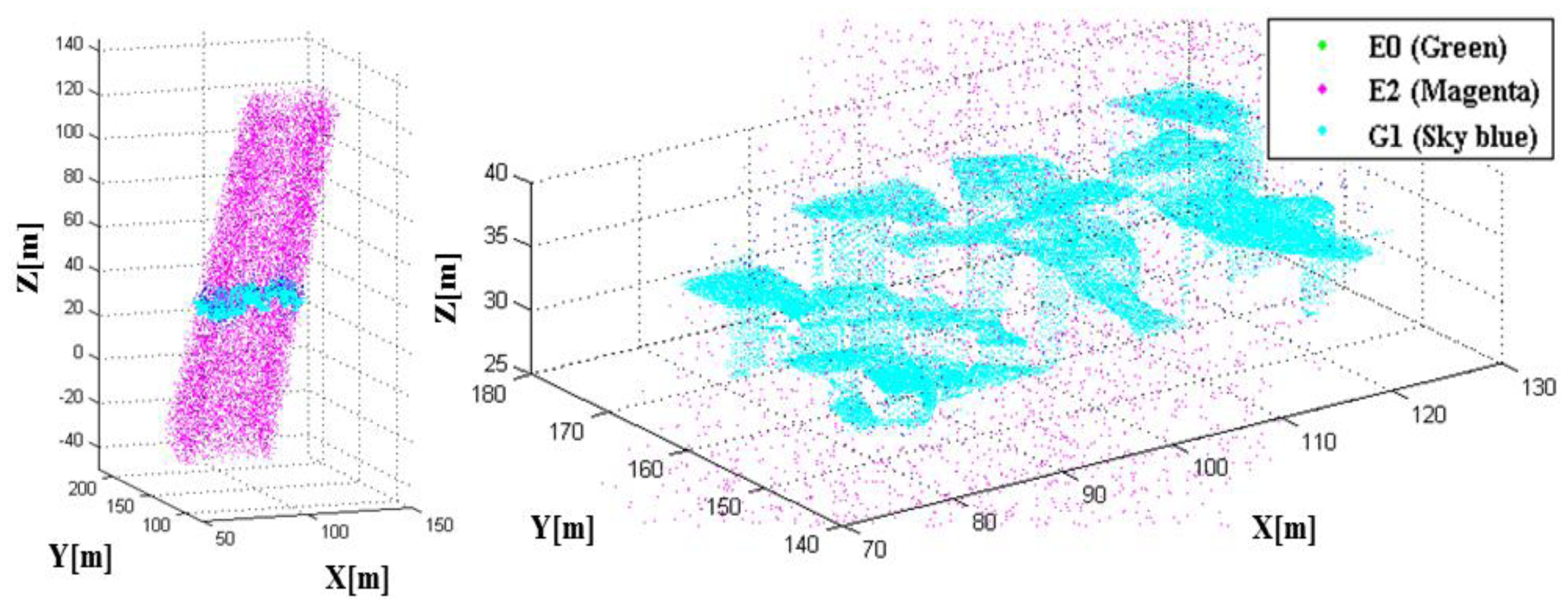 Sensors 13 08461f22 1024