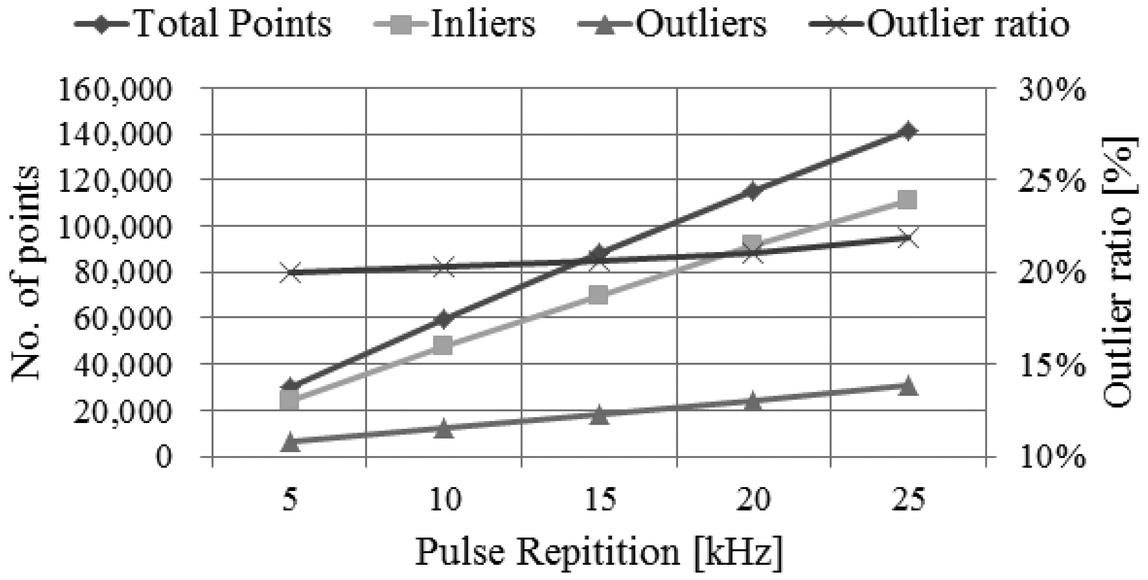 Sensors 13 08461f23 1024