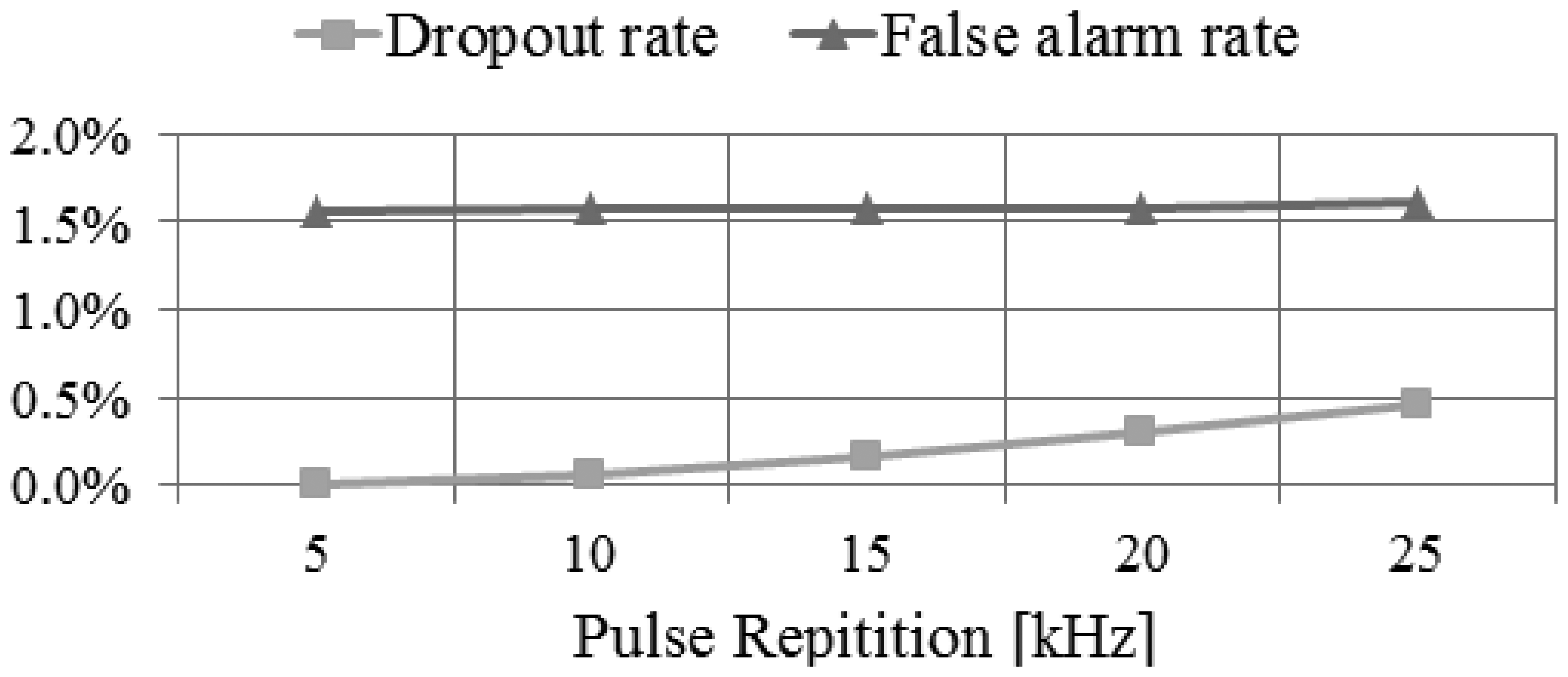 Sensors 13 08461f24 1024
