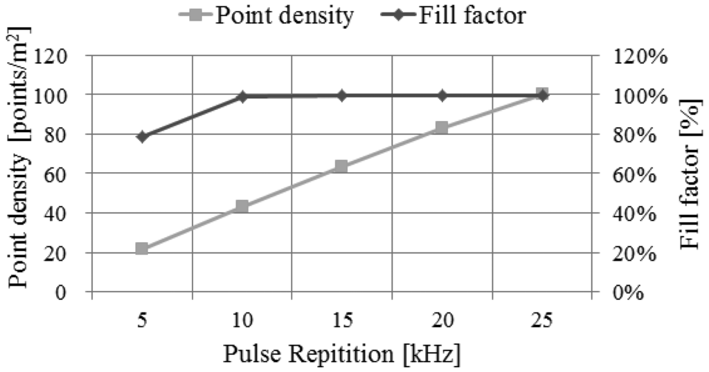 Sensors 13 08461f25 1024