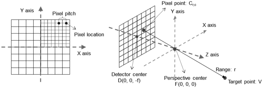 Sensors 13 08461f3 1024