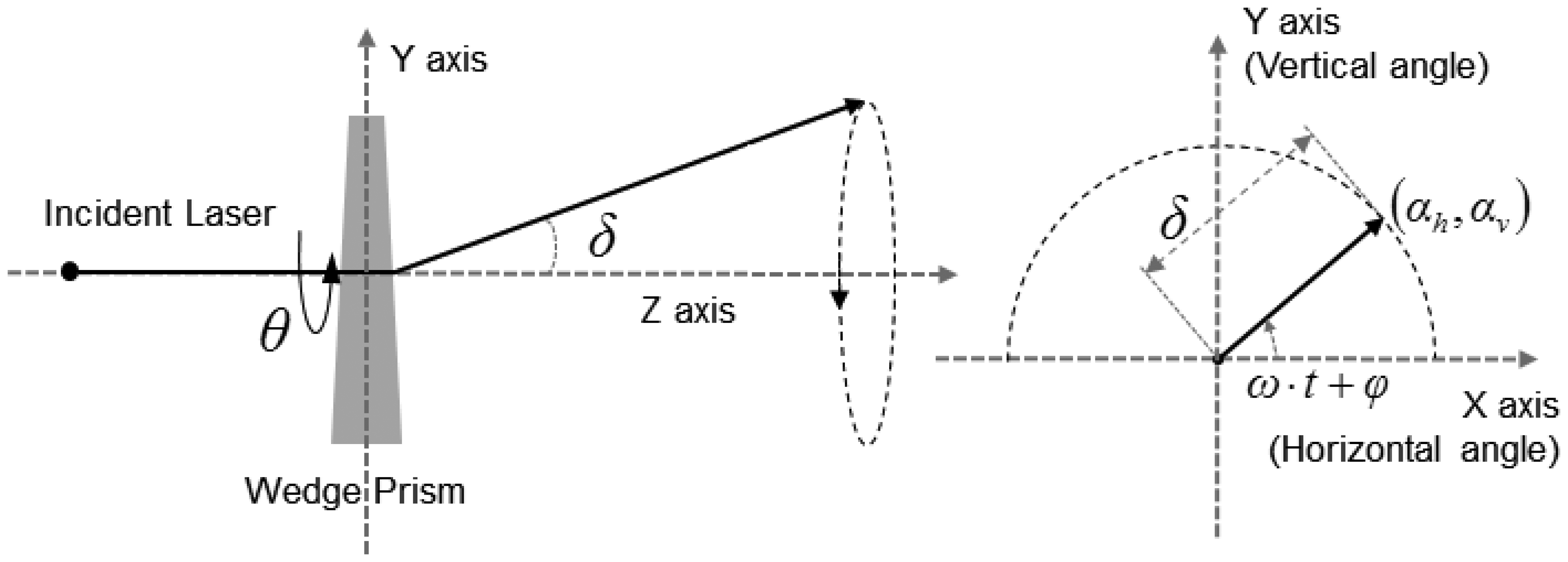 Sensors 13 08461f5 1024
