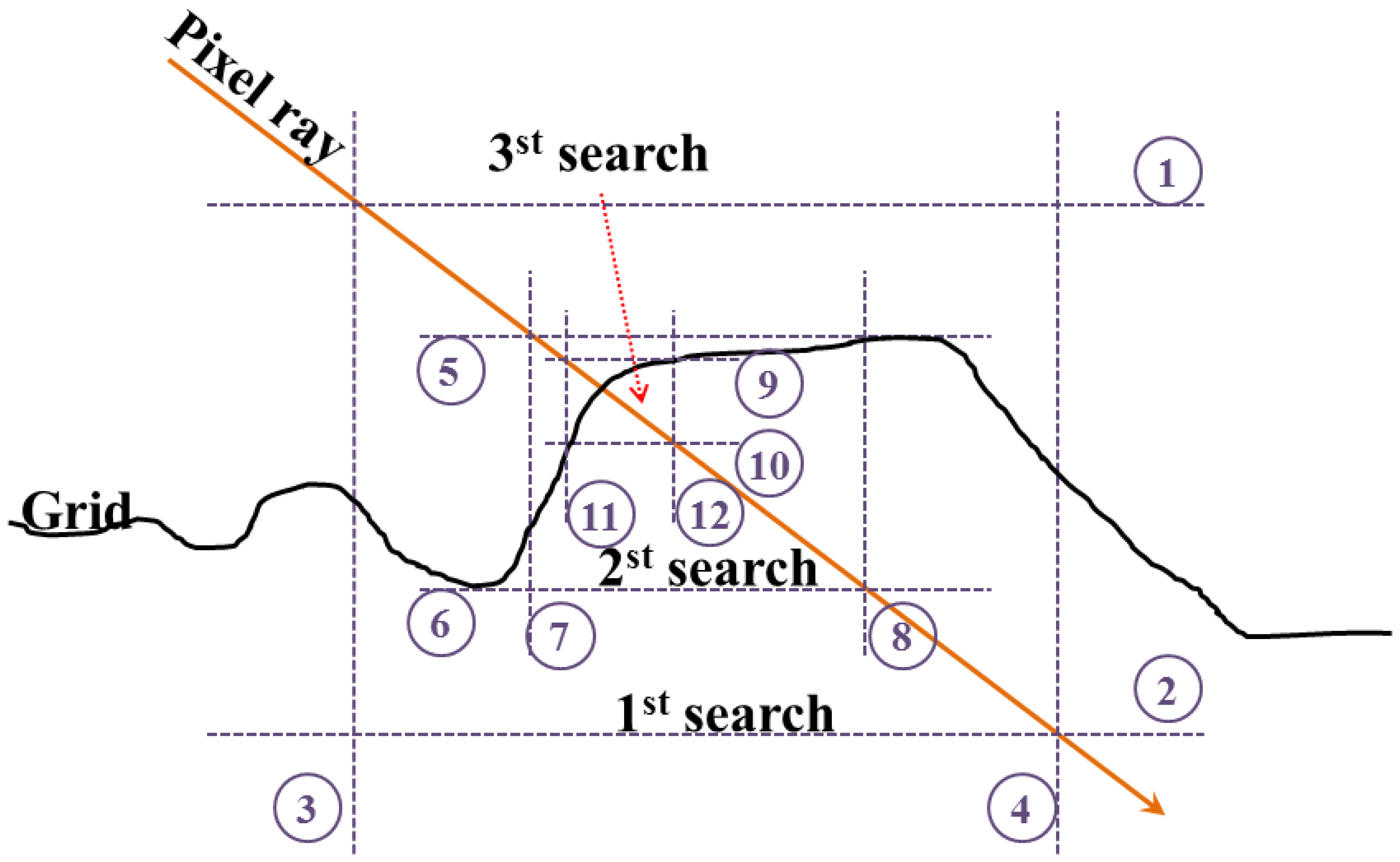 Sensors 13 08461f8 1024