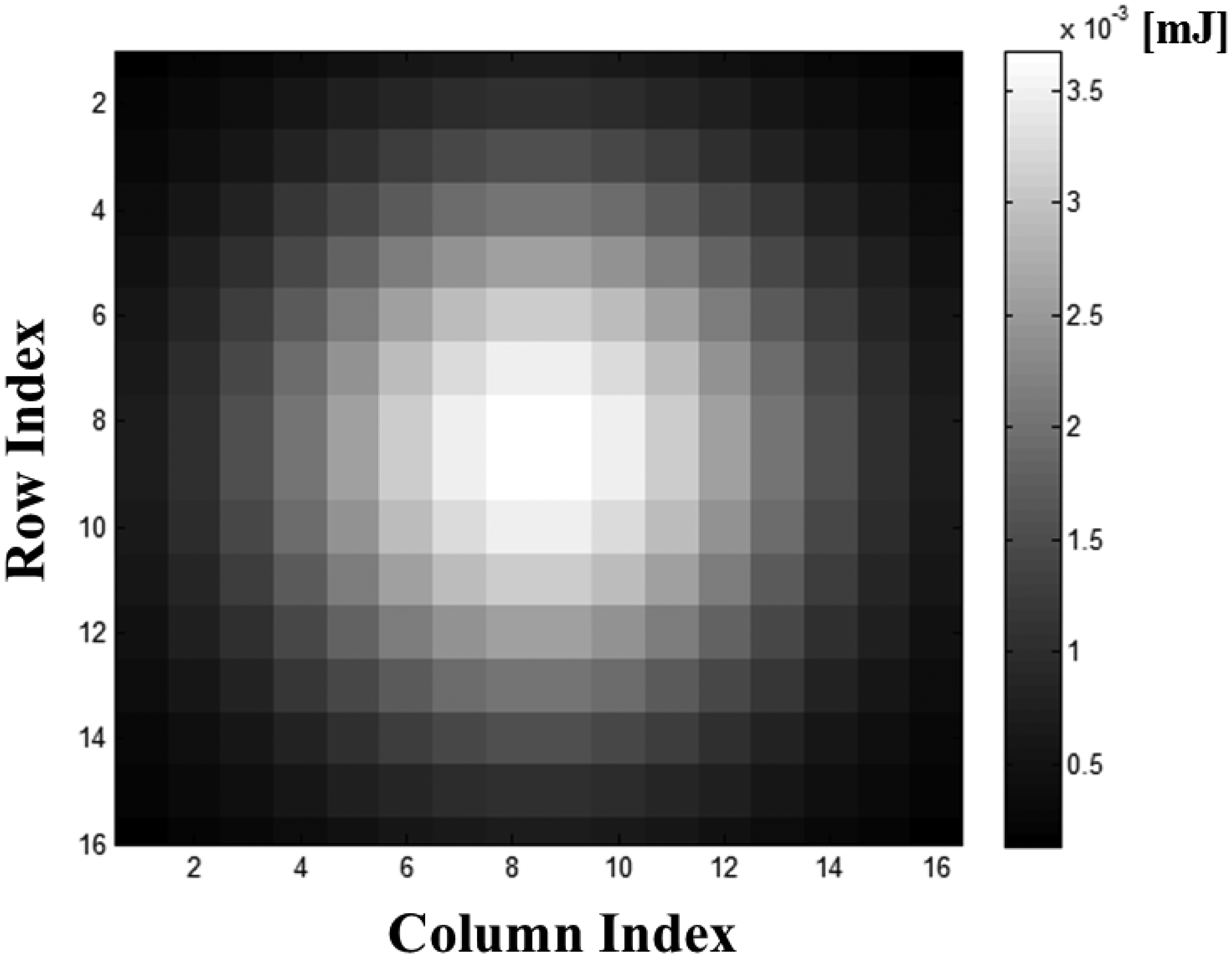 Sensors 13 08461f9 1024