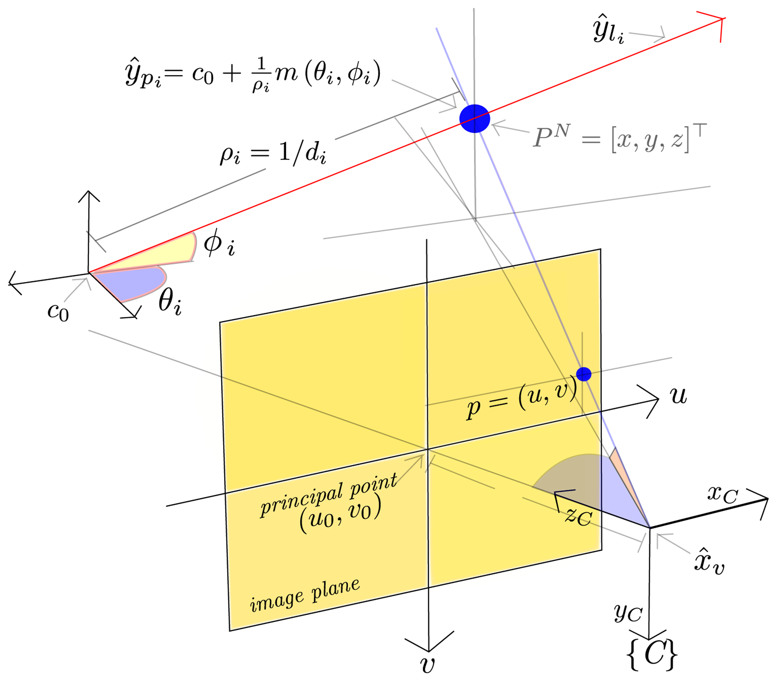 Sensors 13 08501f1 1024