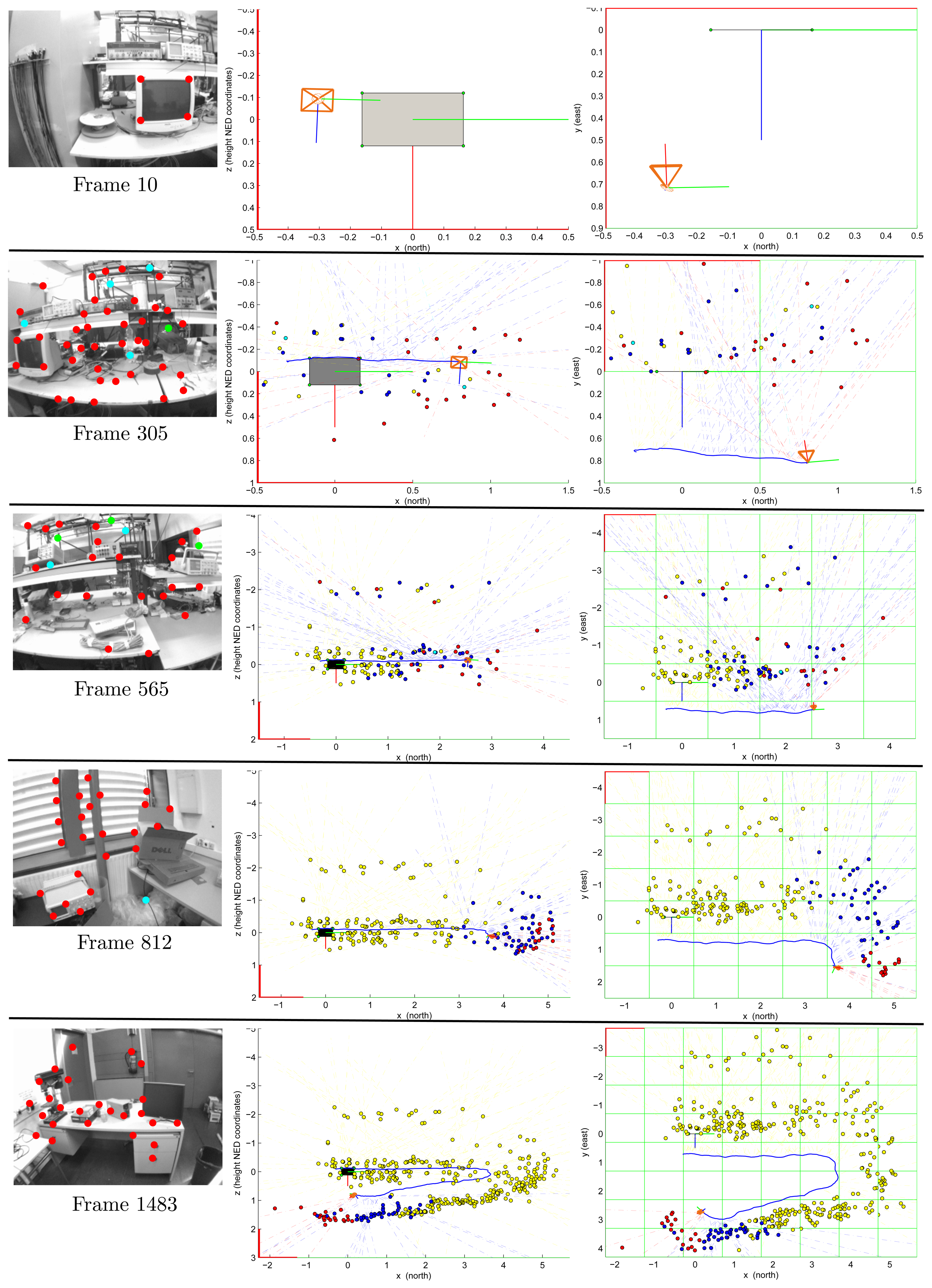 Sensors 13 08501f6 1024