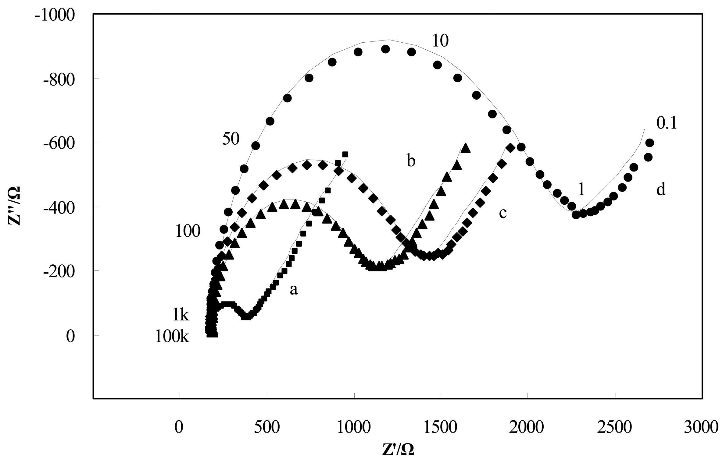 Sensors 13 08551f3 1024