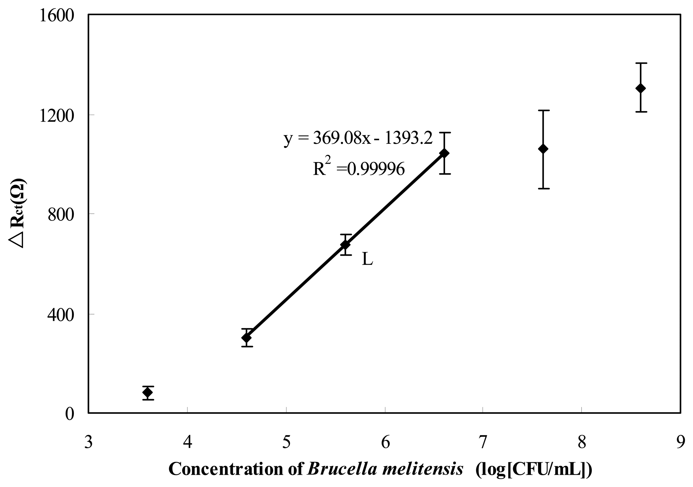 Sensors 13 08551f5 1024