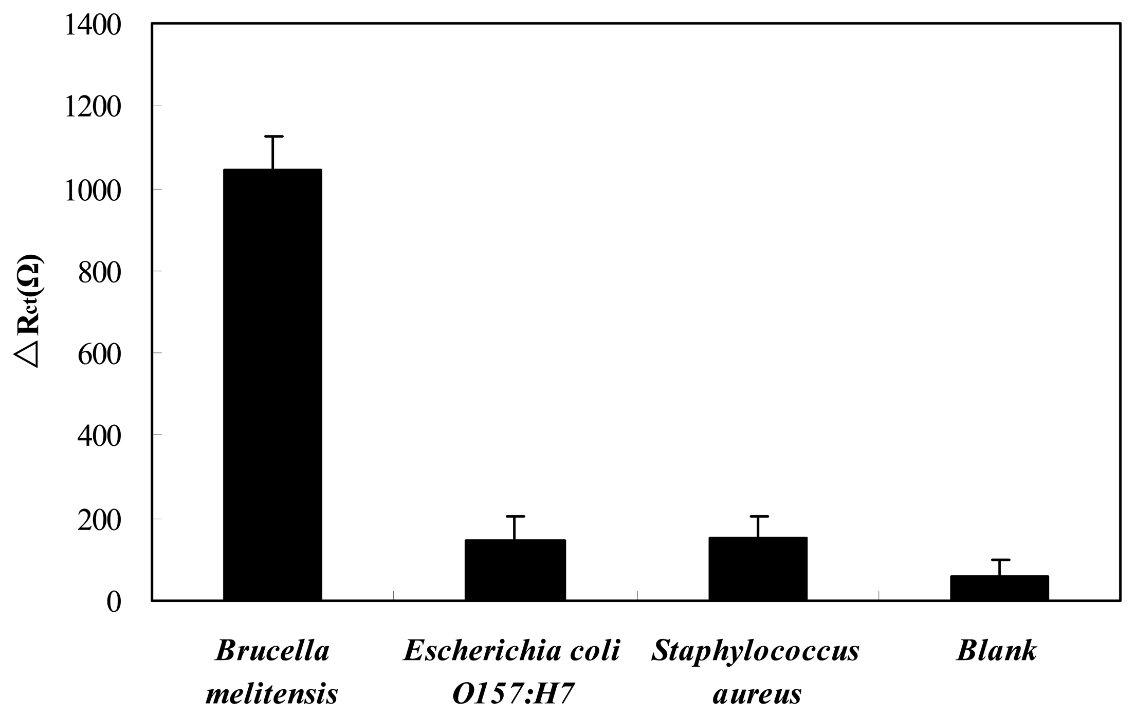 Sensors 13 08551f6 1024