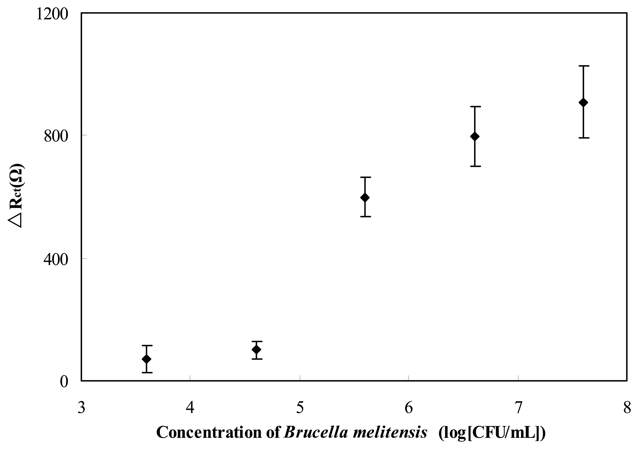 Sensors 13 08551f7 1024