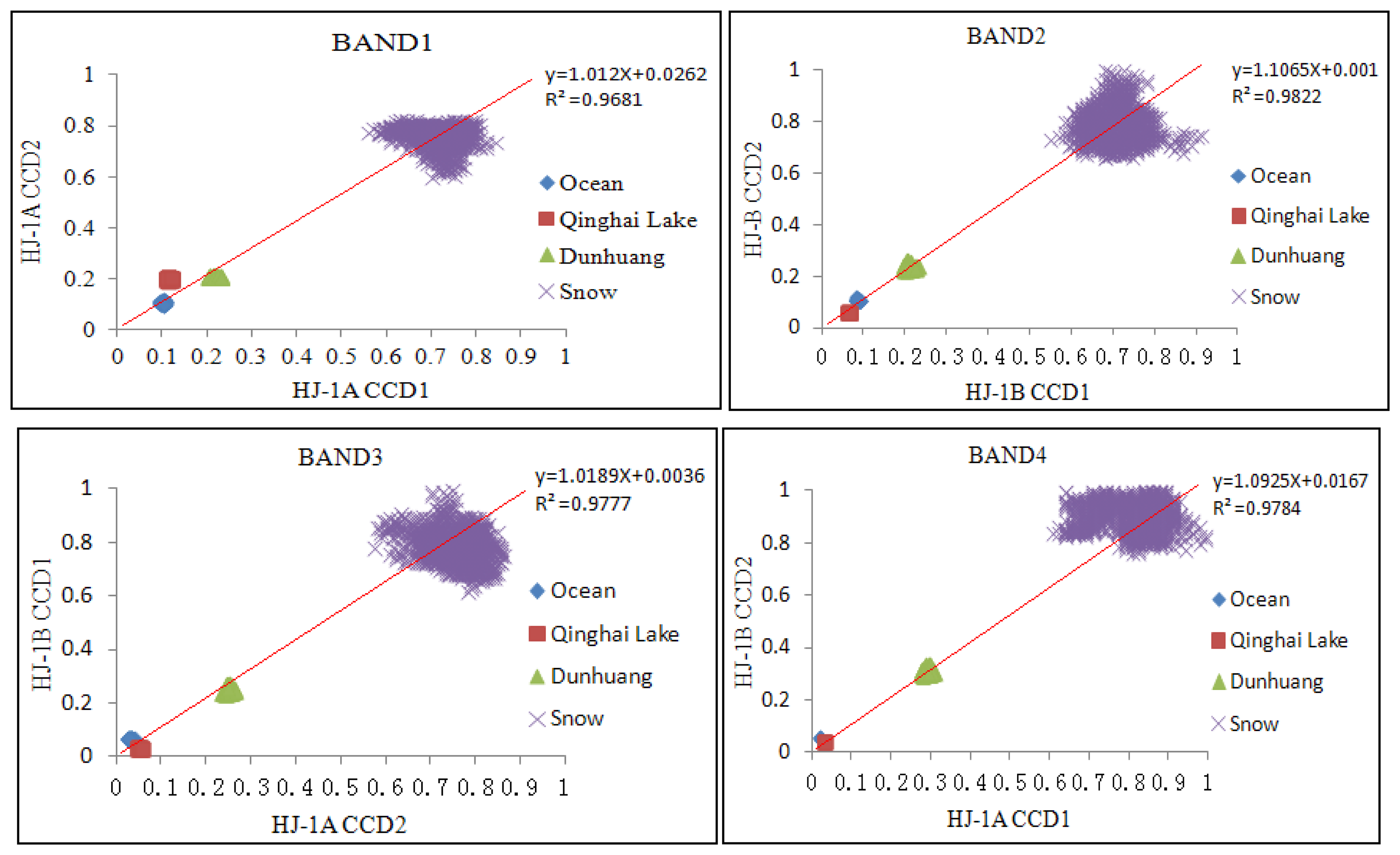 Sensors 13 08564f5 1024