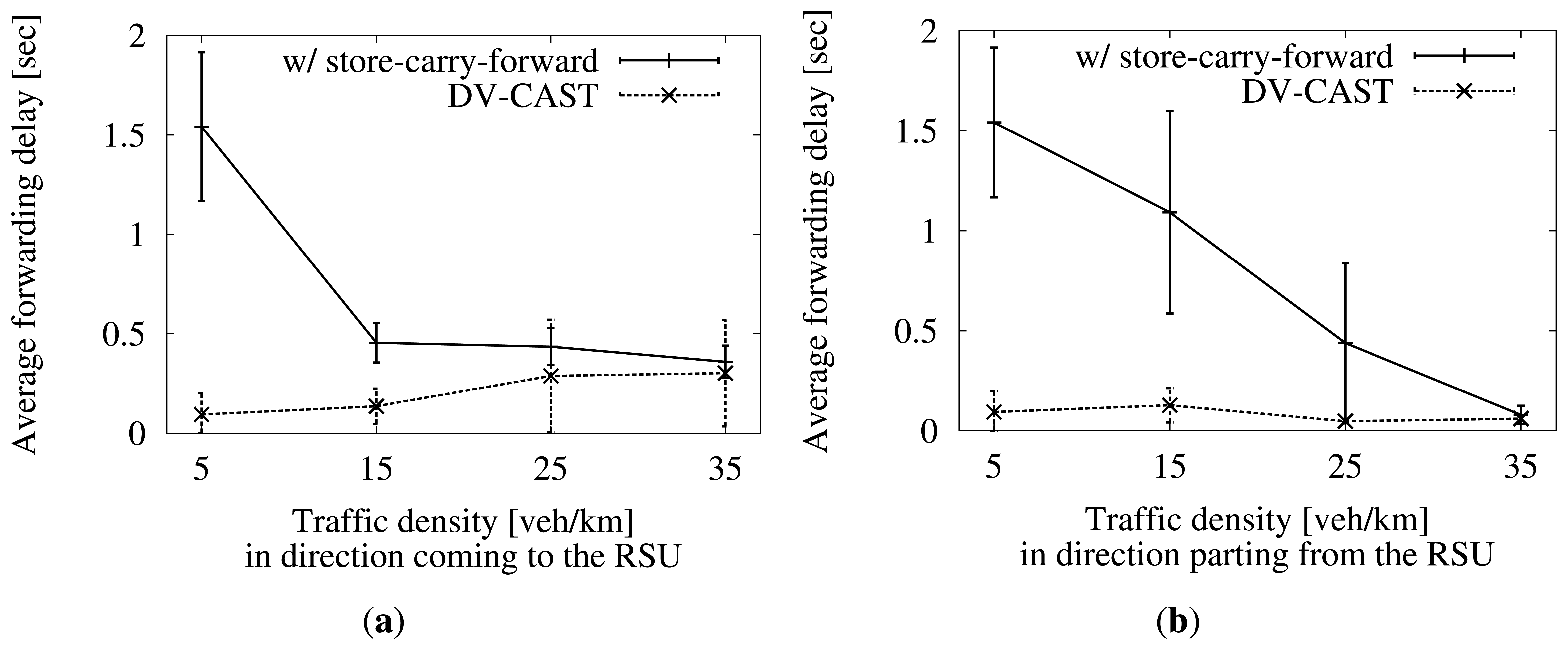 Sensors 13 08612f14 1024