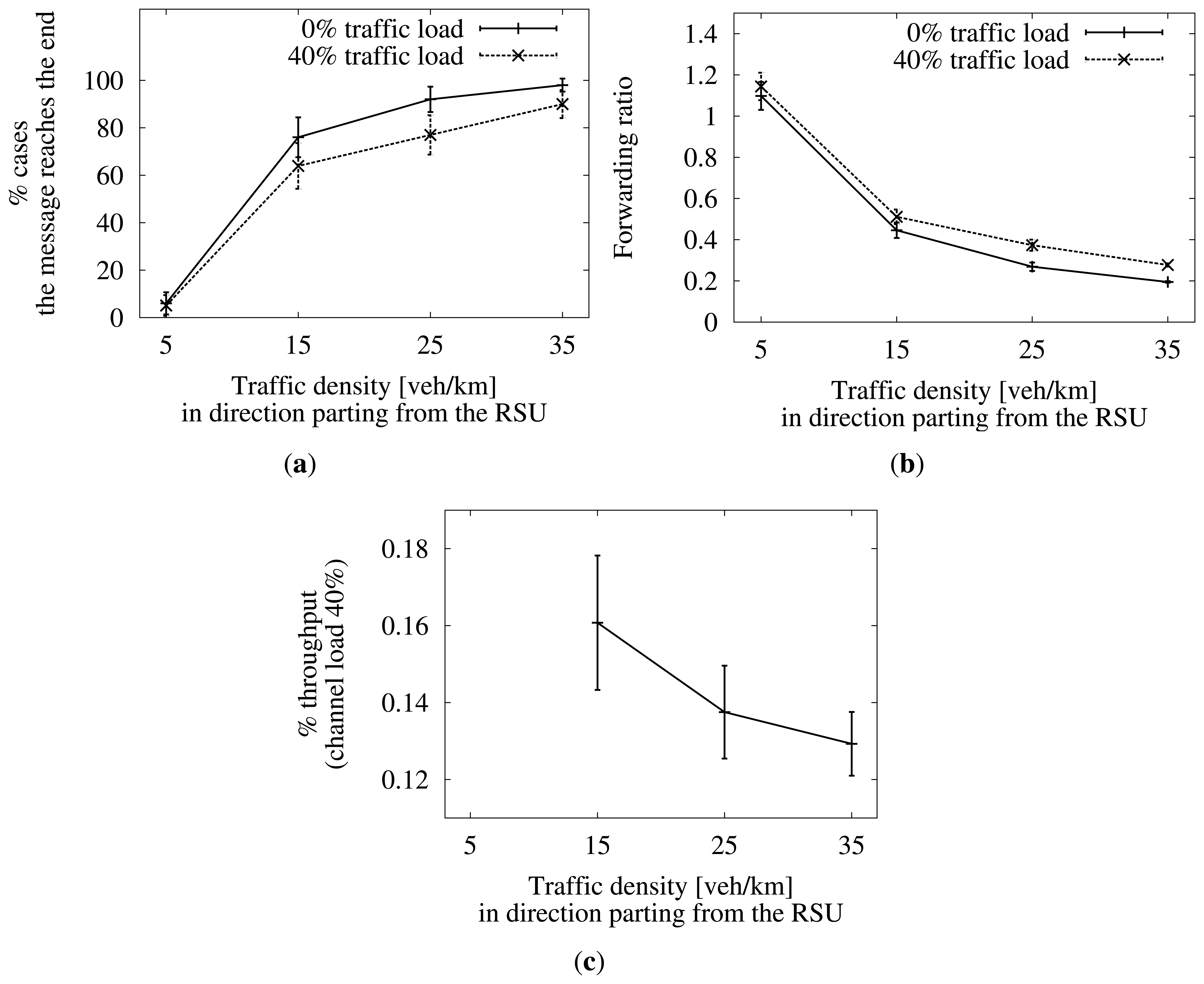 Sensors 13 08612f15 1024