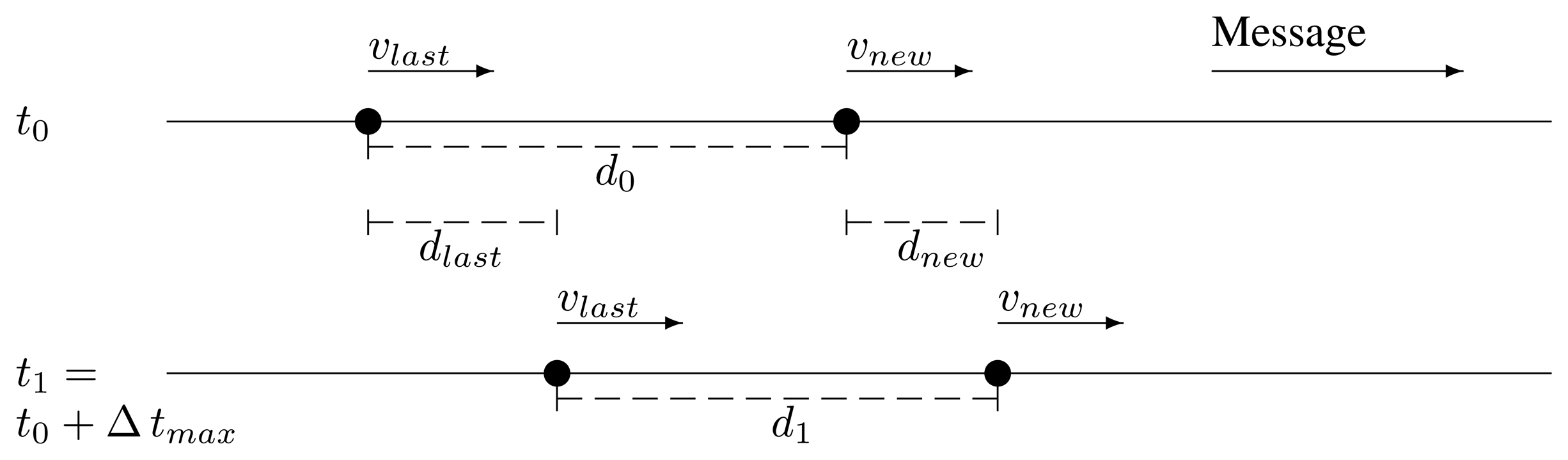 Sensors 13 08612f3 1024