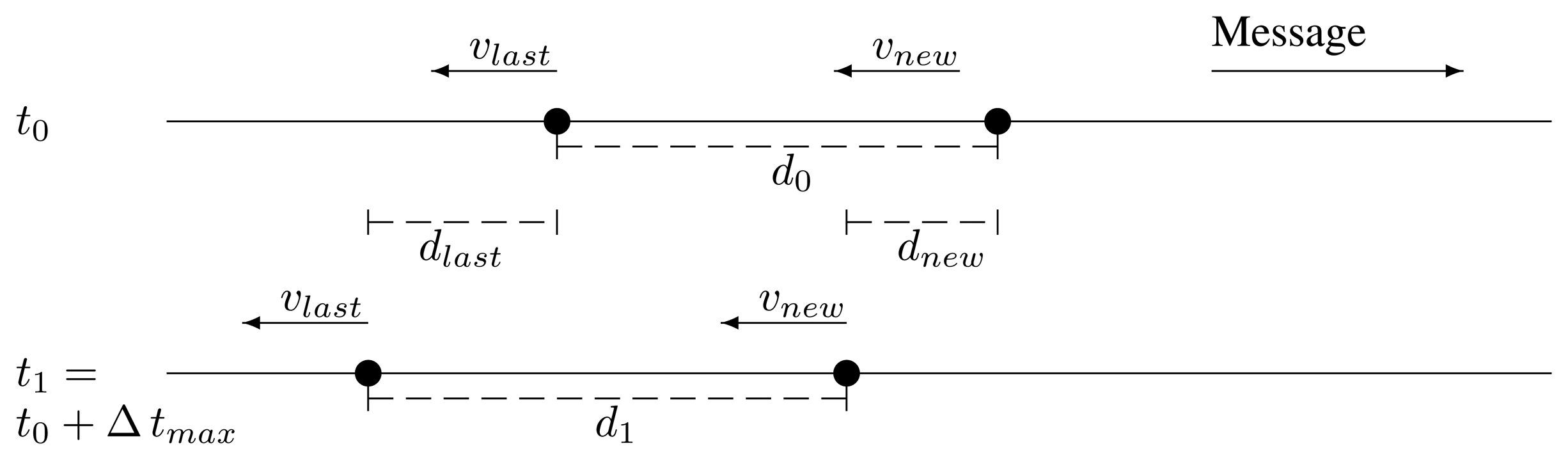 Sensors 13 08612f4 1024