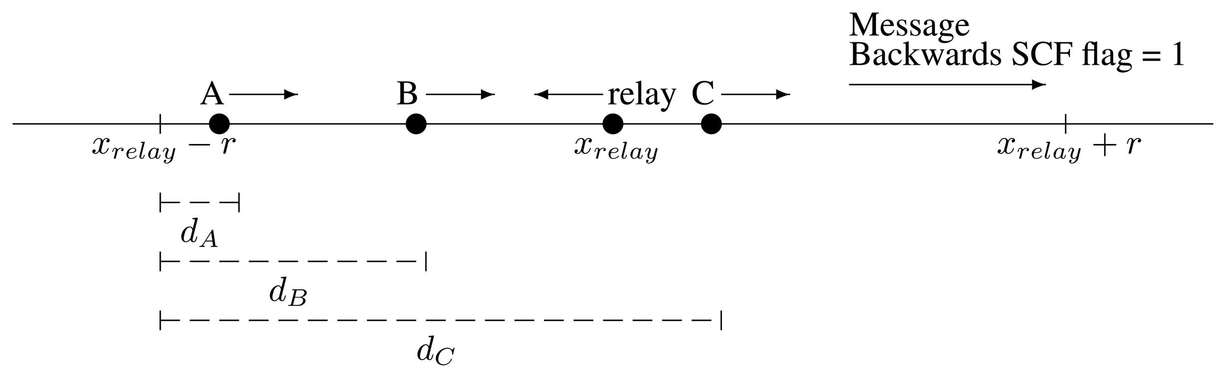 Sensors 13 08612f7 1024