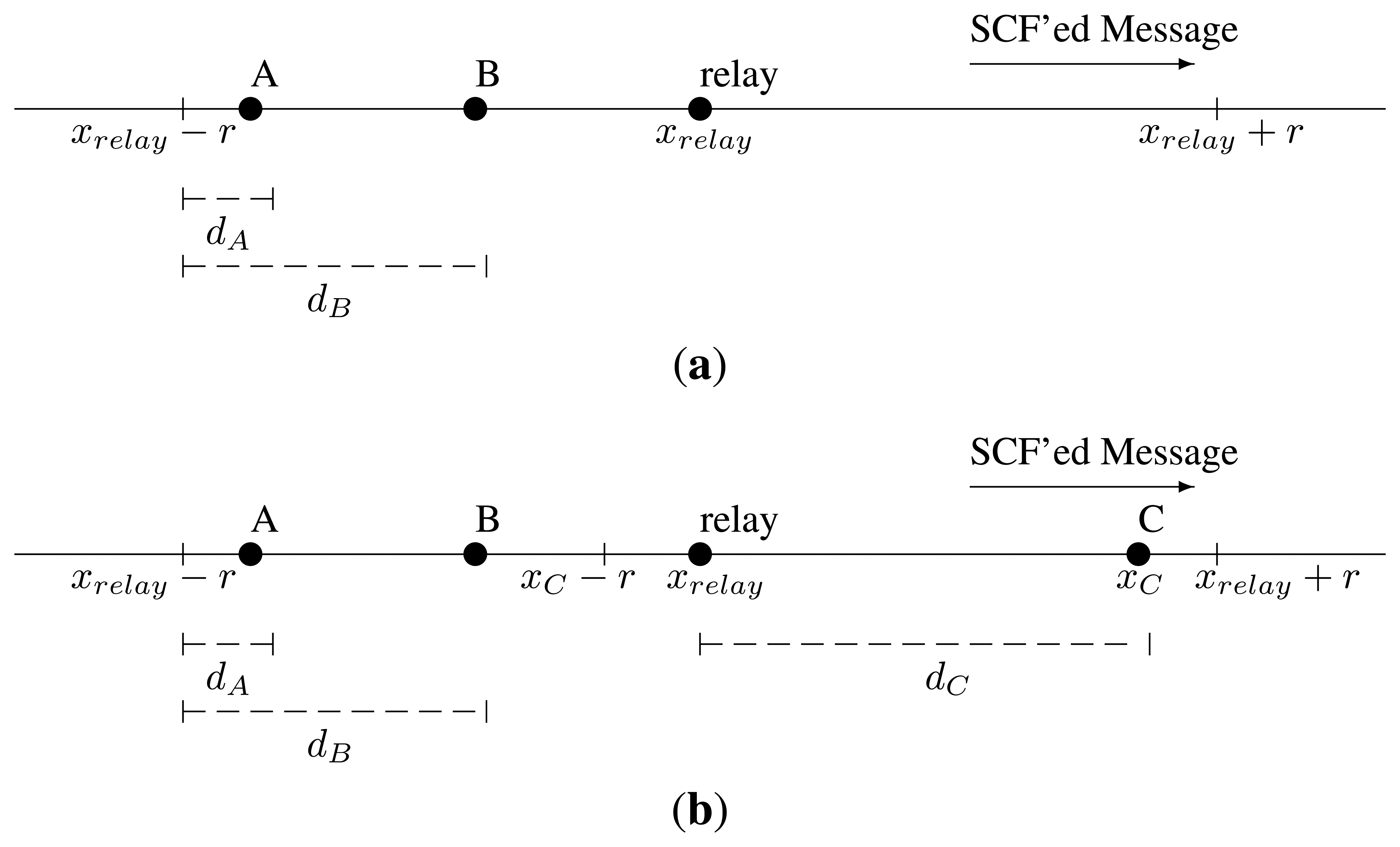 Sensors 13 08612f8 1024