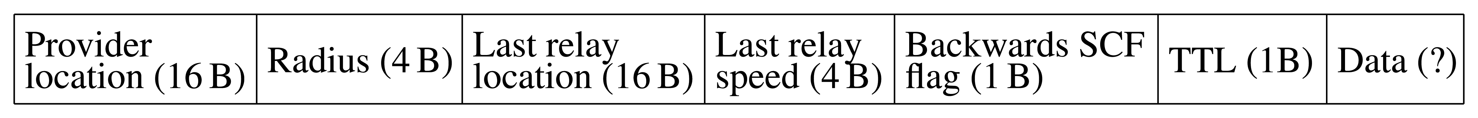 Sensors 13 08612f9 1024