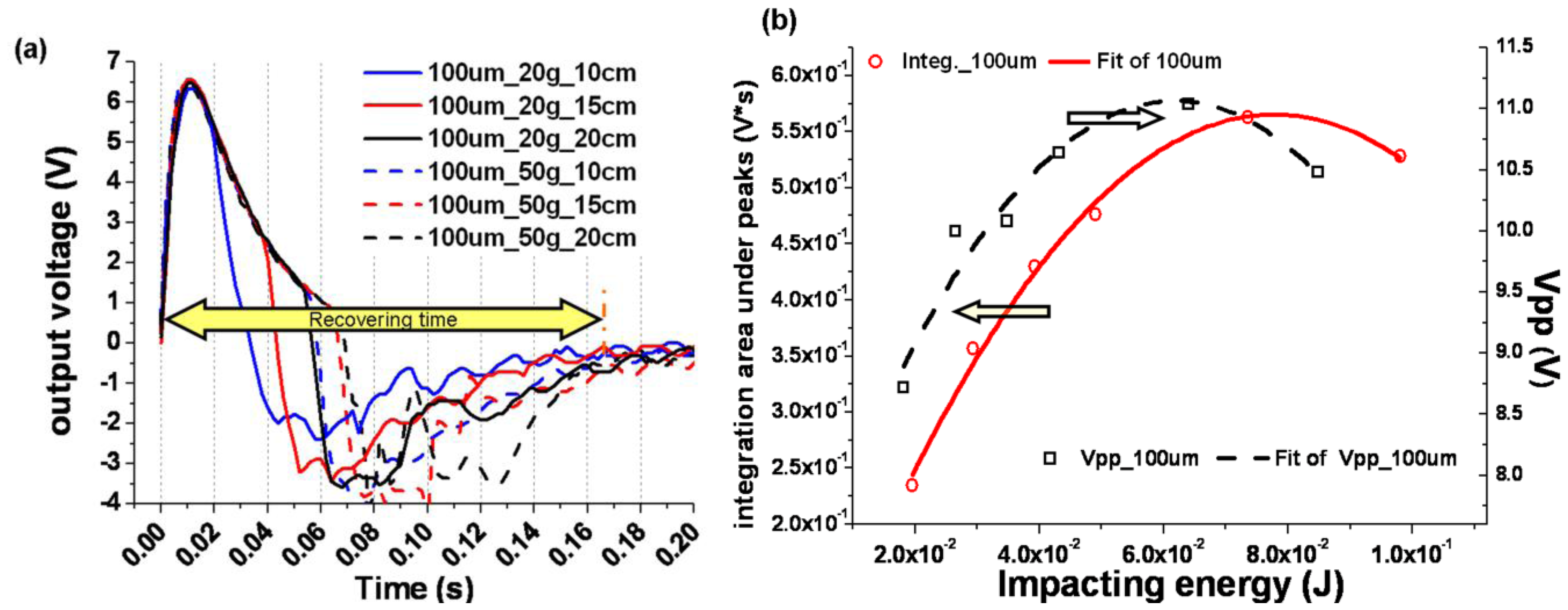 Sensors 13 08669f2 1024