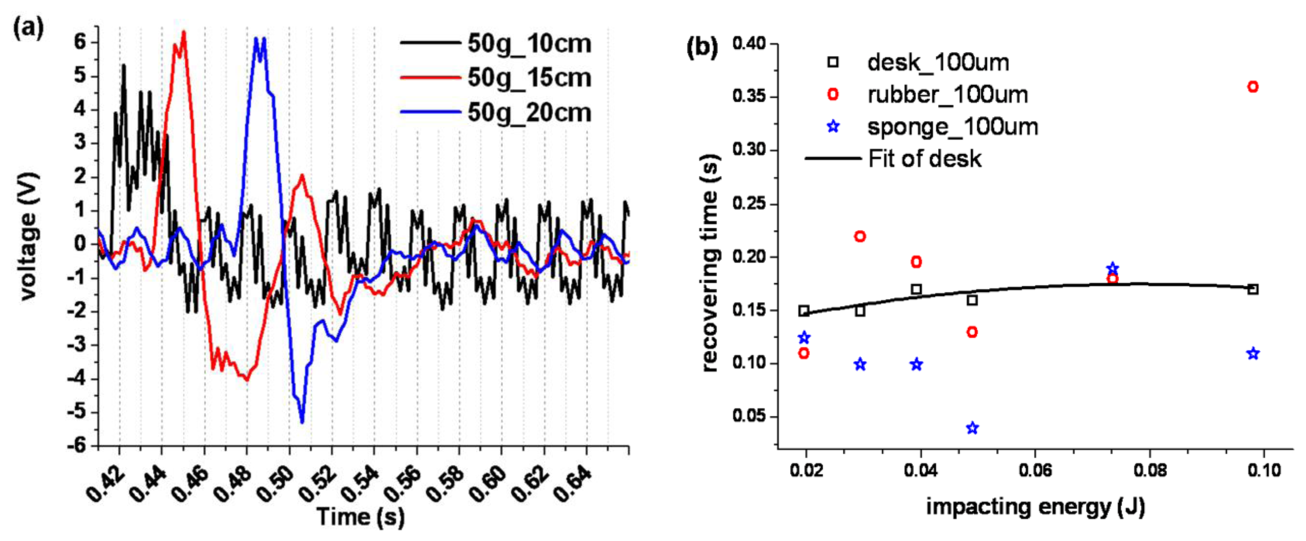 Sensors 13 08669f4 1024