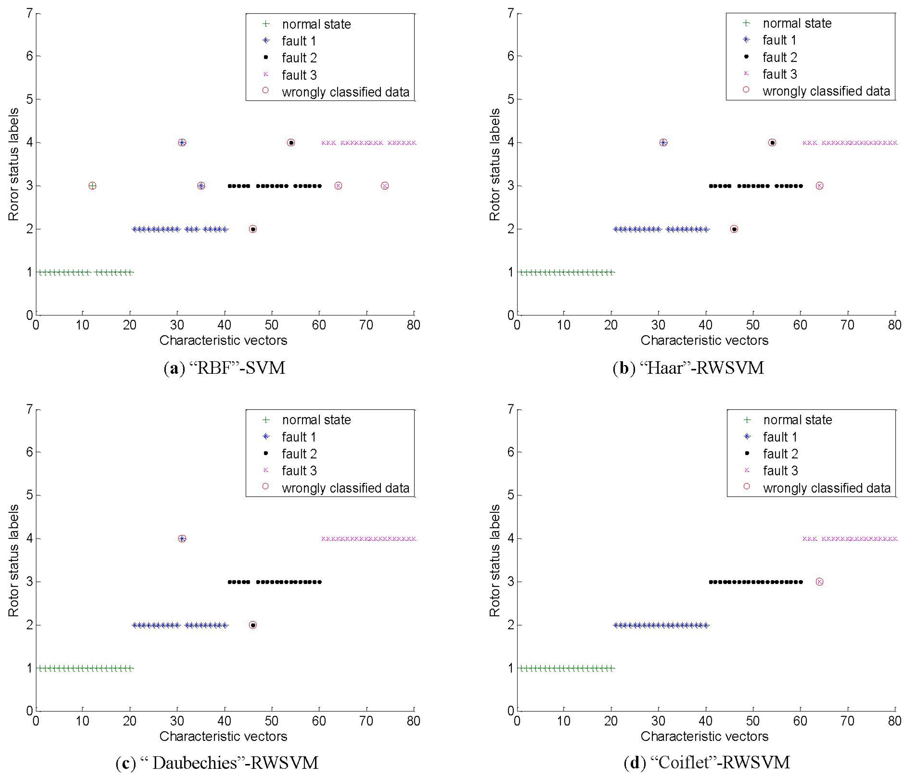 Sensors 13 08679f13 1024