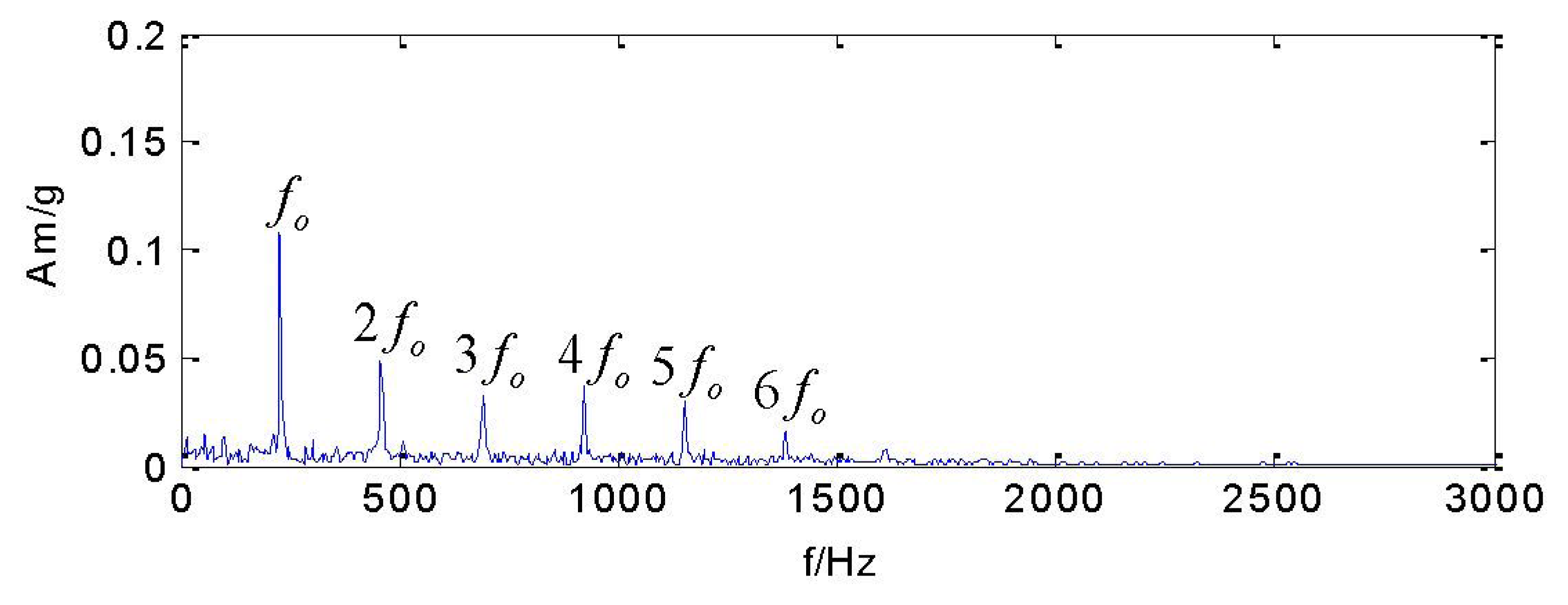 Sensors 13 08679f3 1024