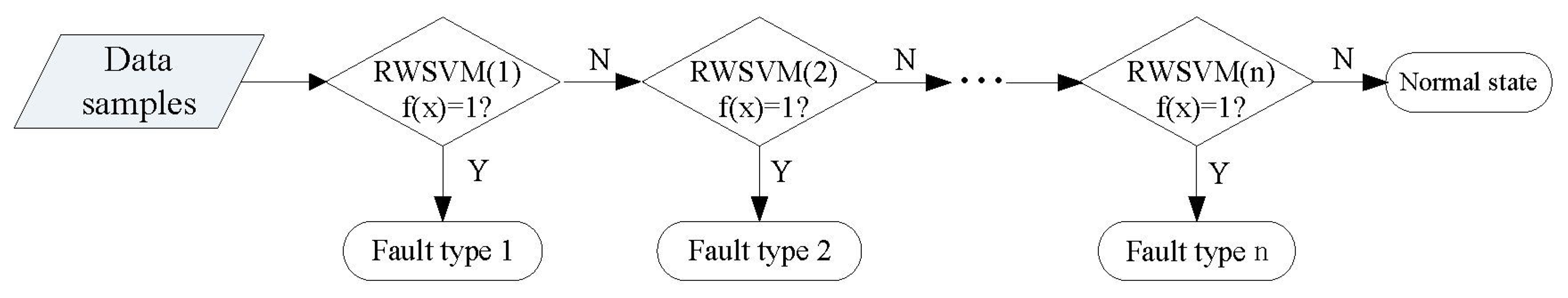 Sensors 13 08679f5 1024