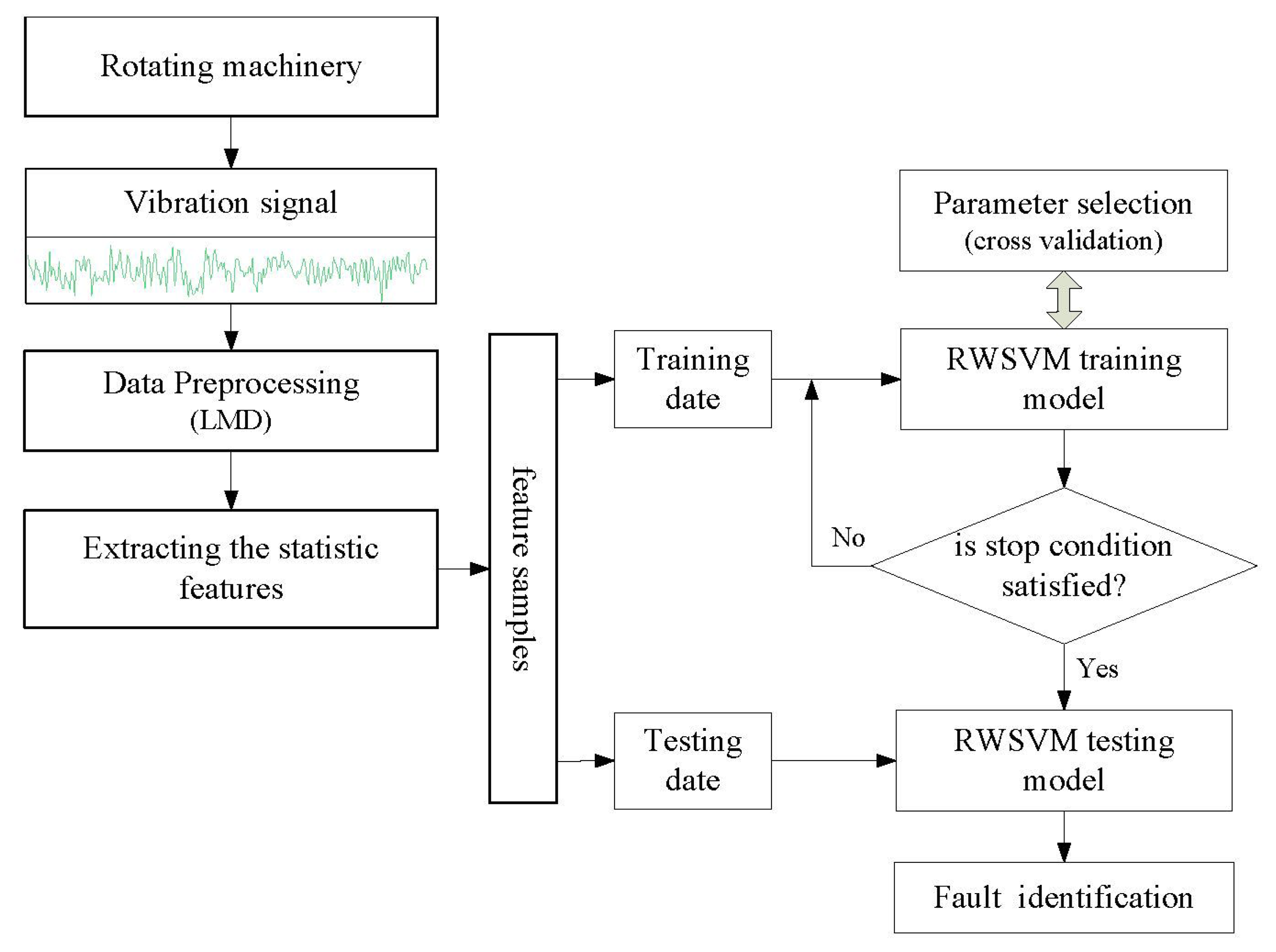Sensors 13 08679f6 1024