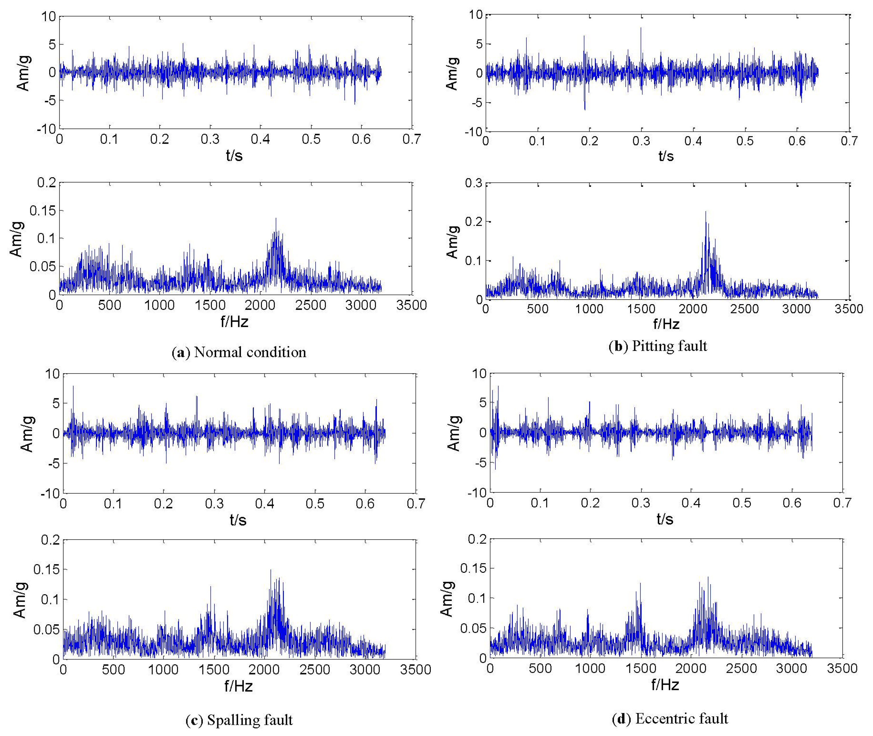 Sensors 13 08679f9 1024