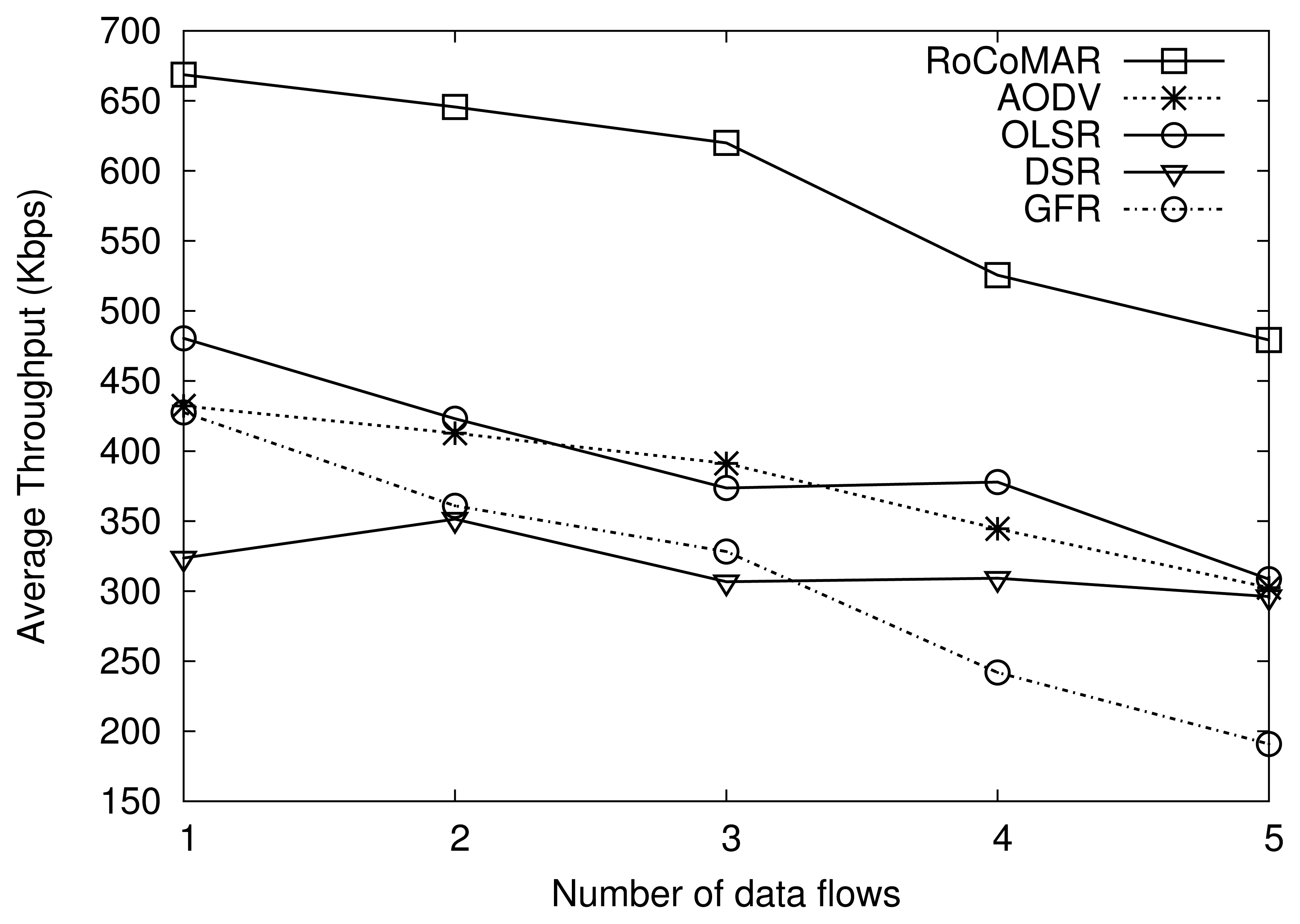 Sensors 13 08695f11 1024