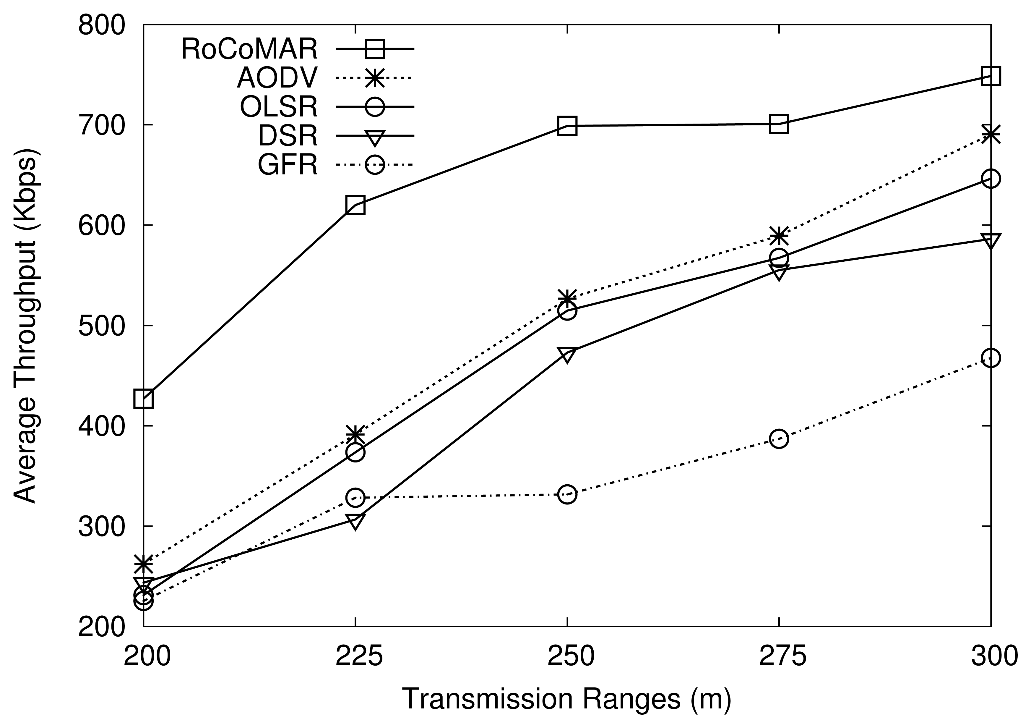 Sensors 13 08695f13 1024