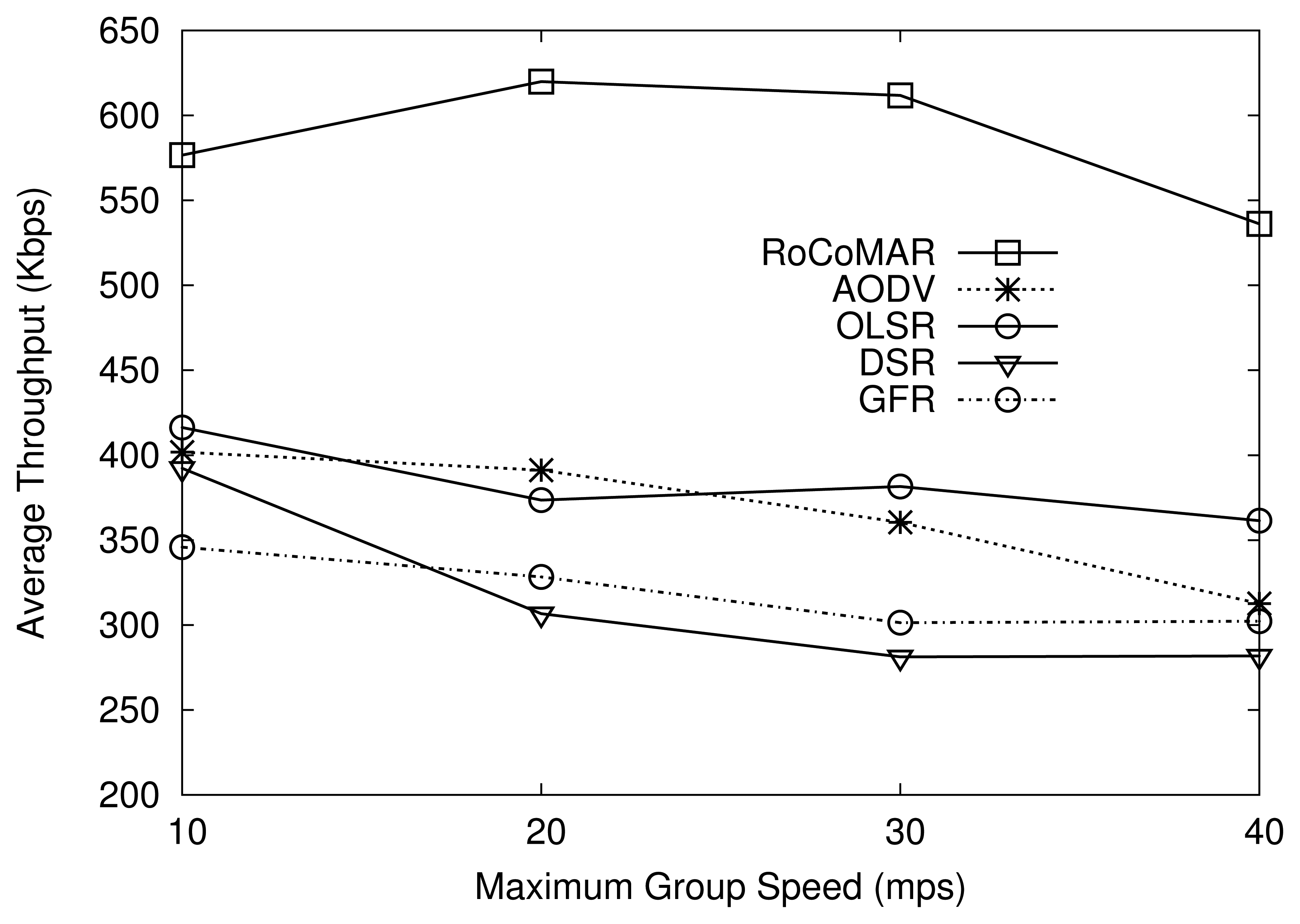 Sensors 13 08695f7 1024