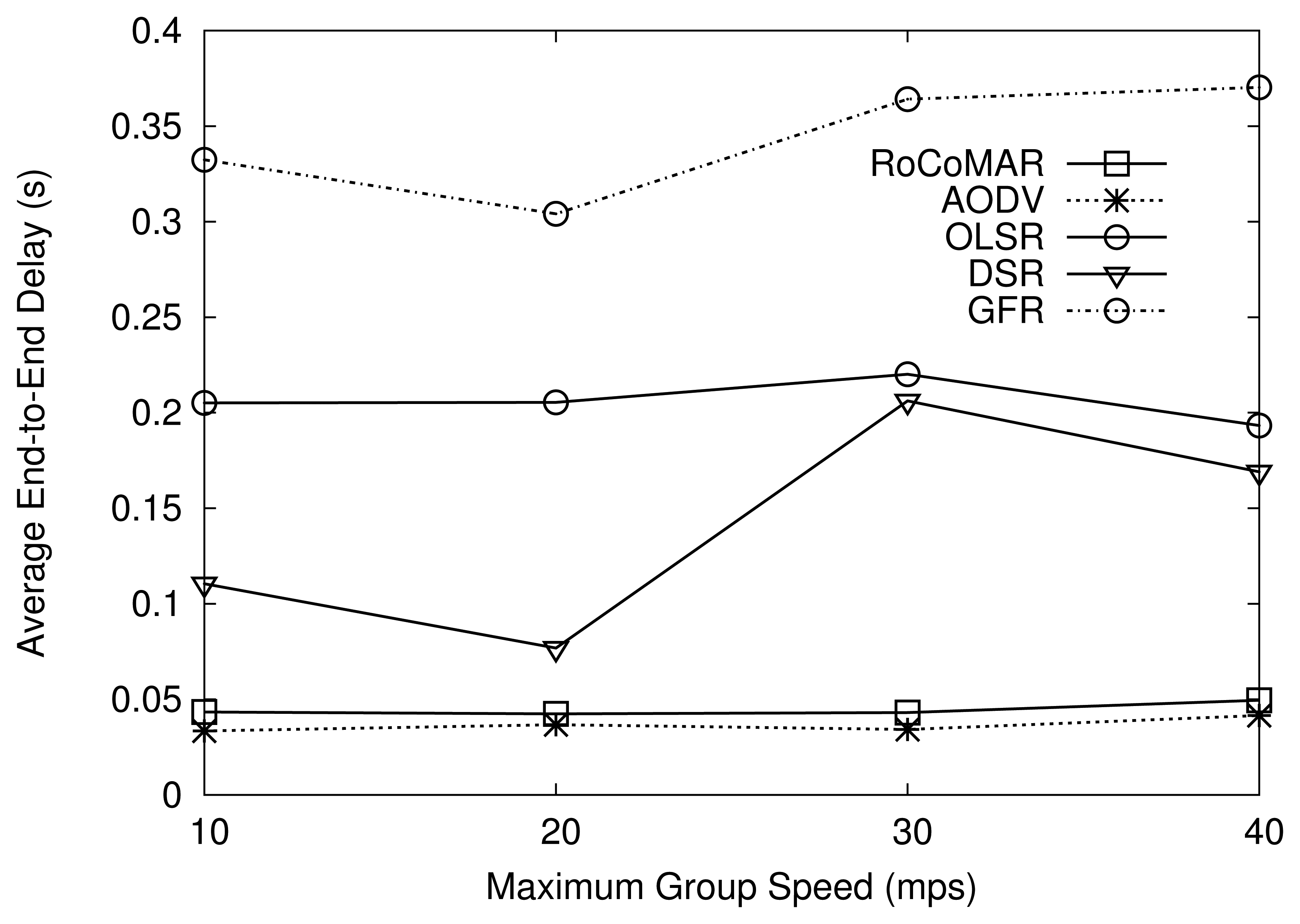 Sensors 13 08695f8 1024