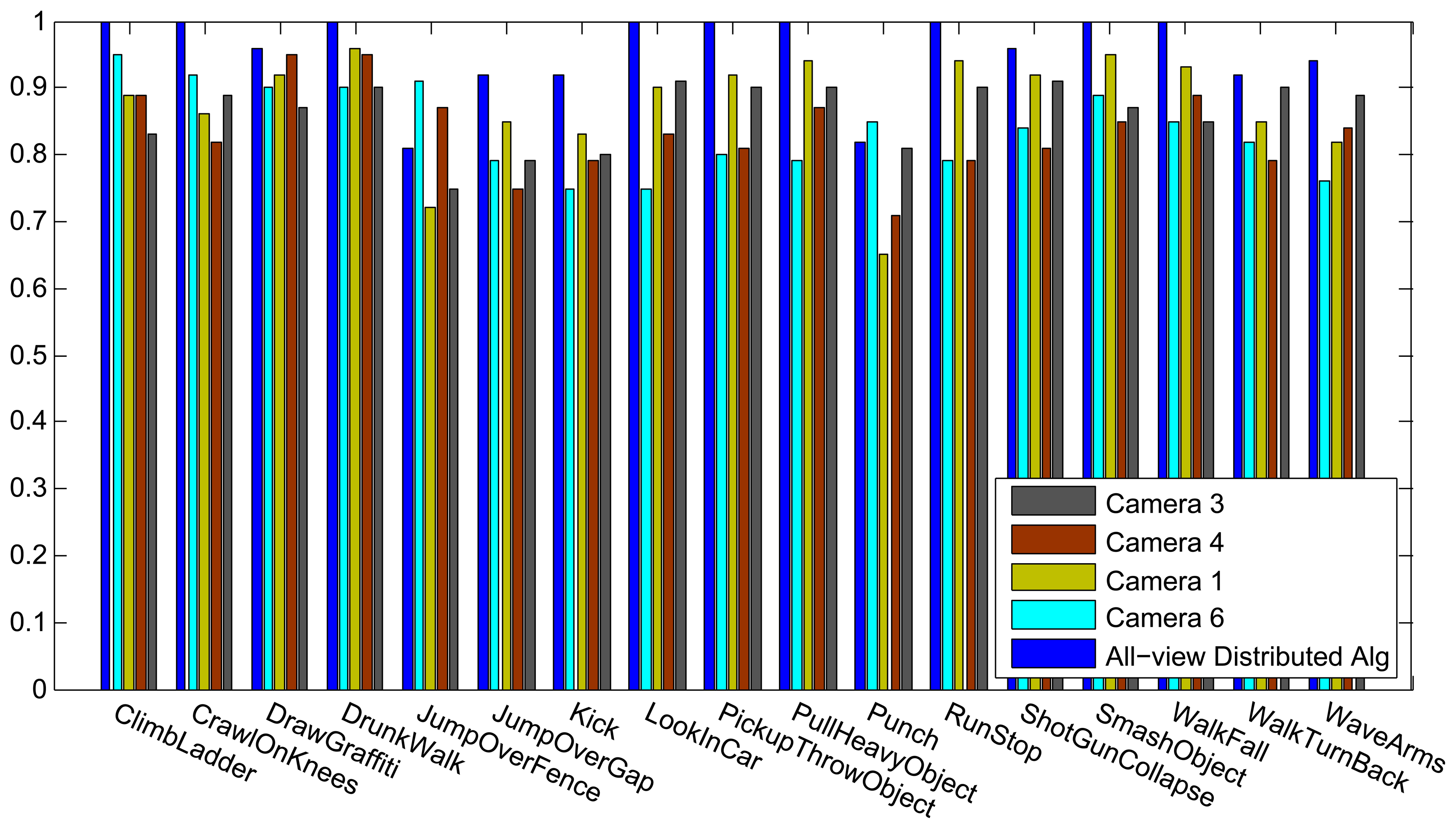Sensors 13 08750f10 1024